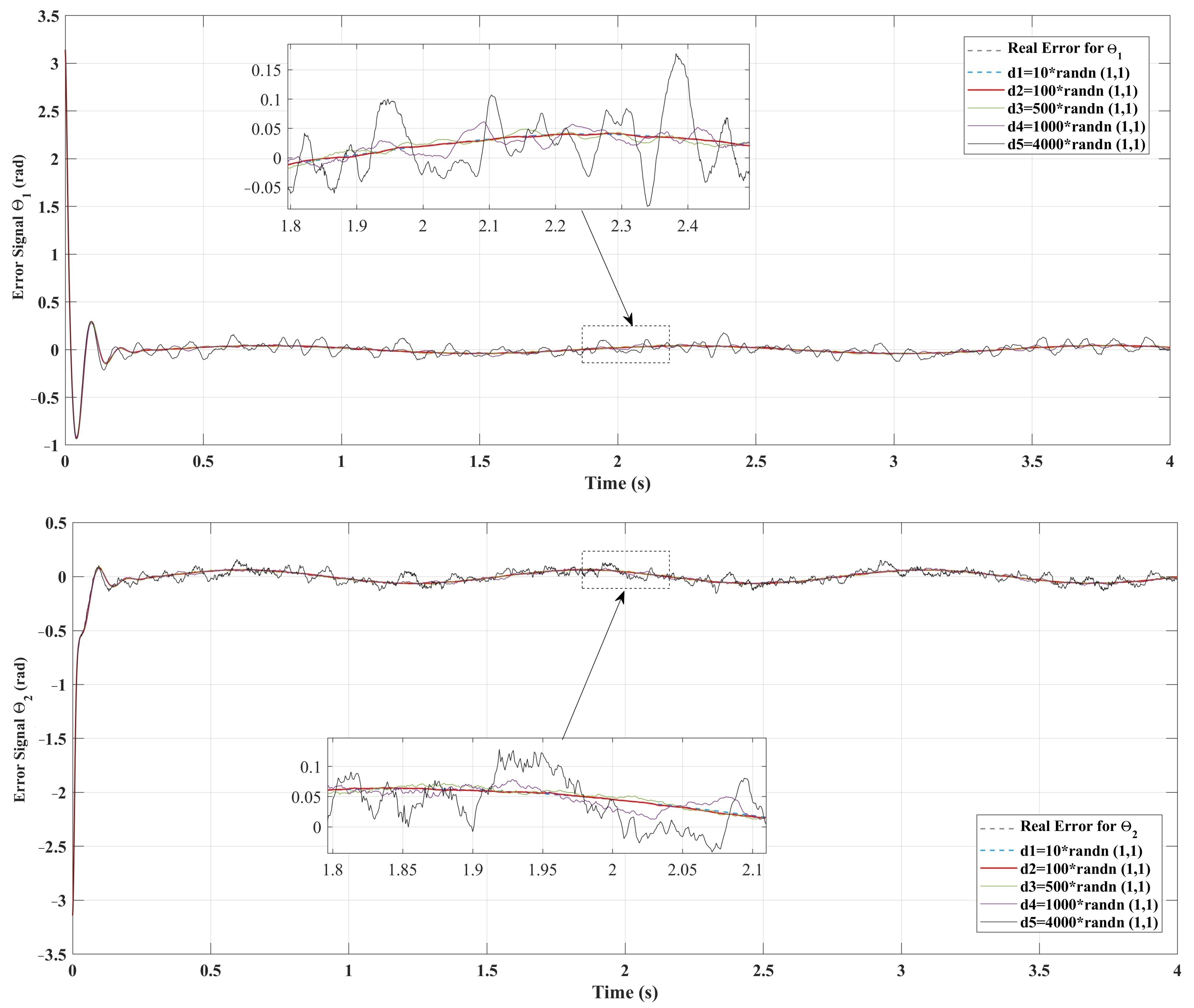 Machines 13 00424 g009