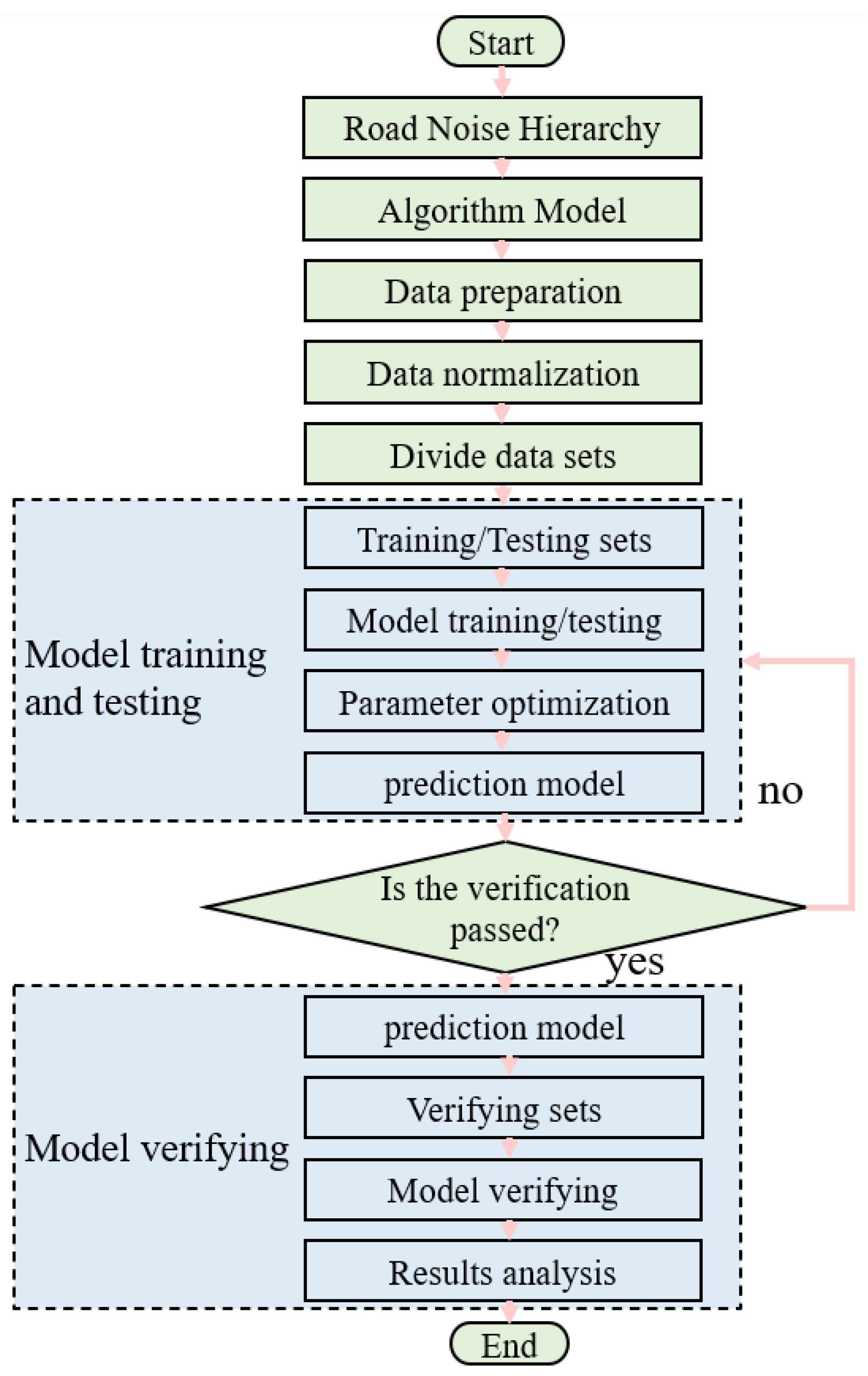 Machines 13 00425 g012