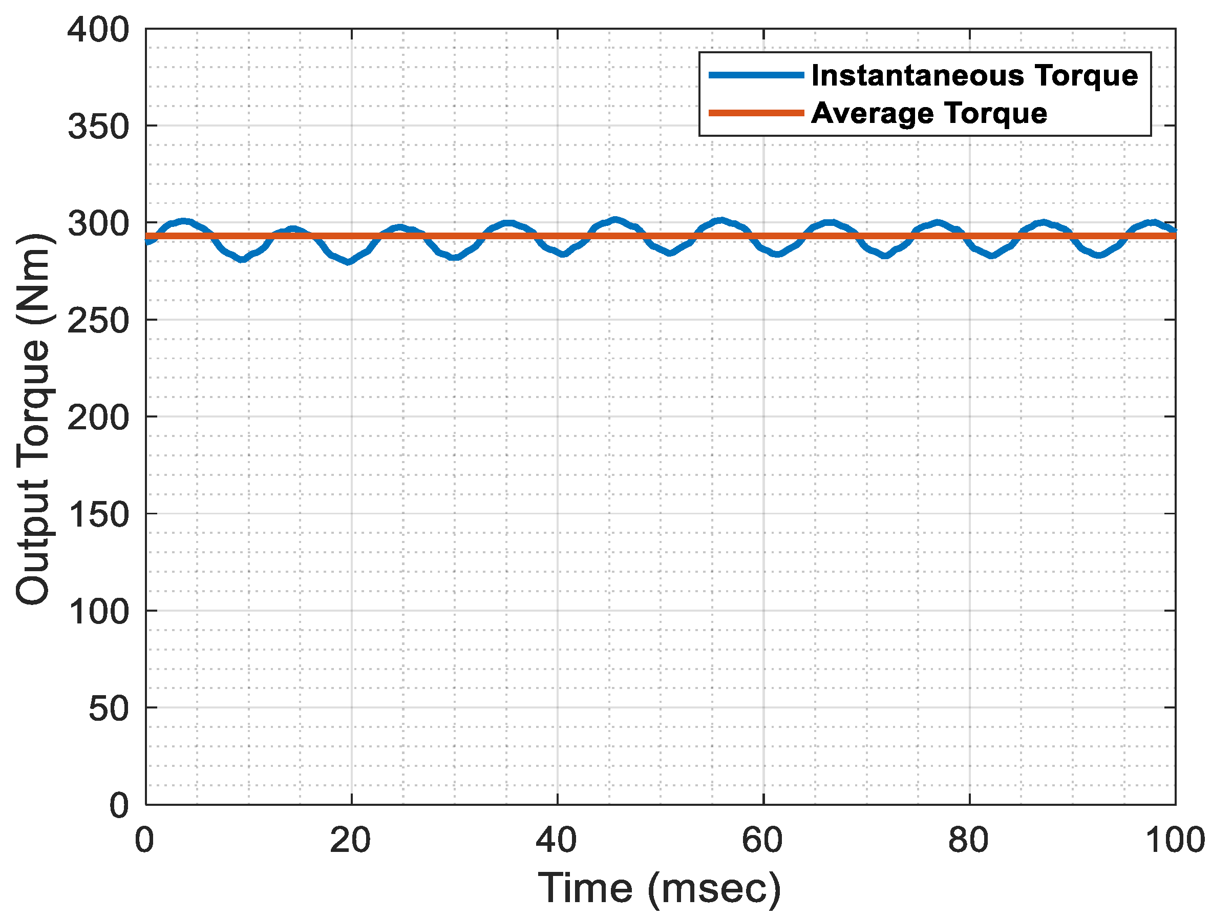 Machines 13 00427 g003