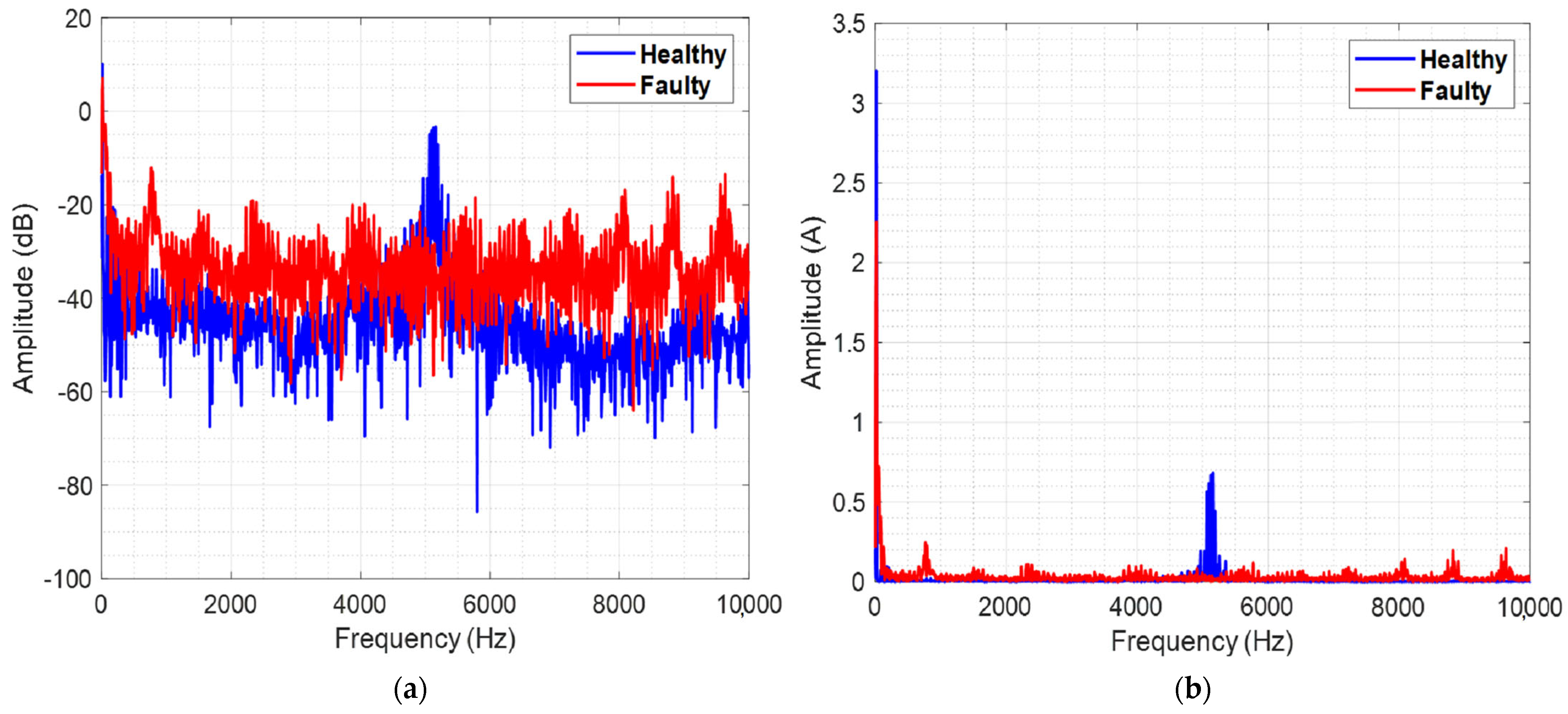 Machines 13 00427 g009