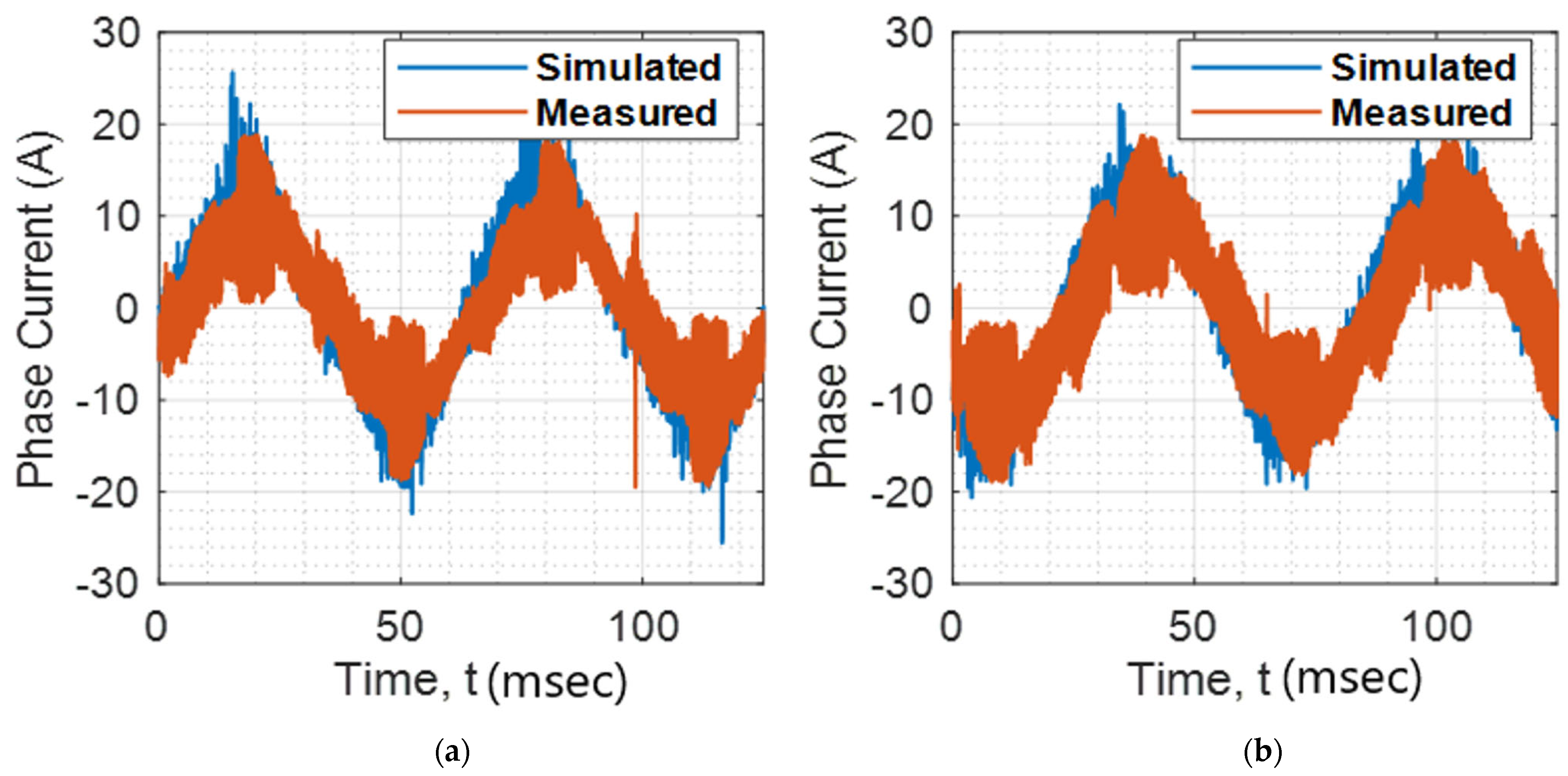 Machines 13 00427 g017