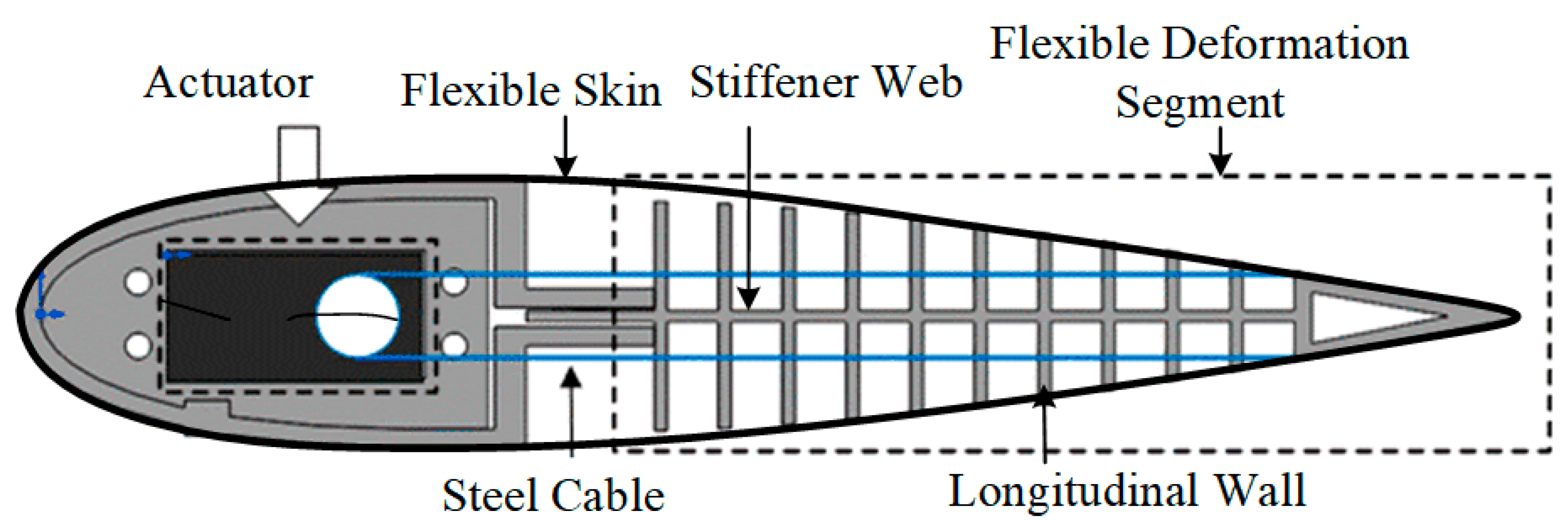 Machines 13 00428 g002