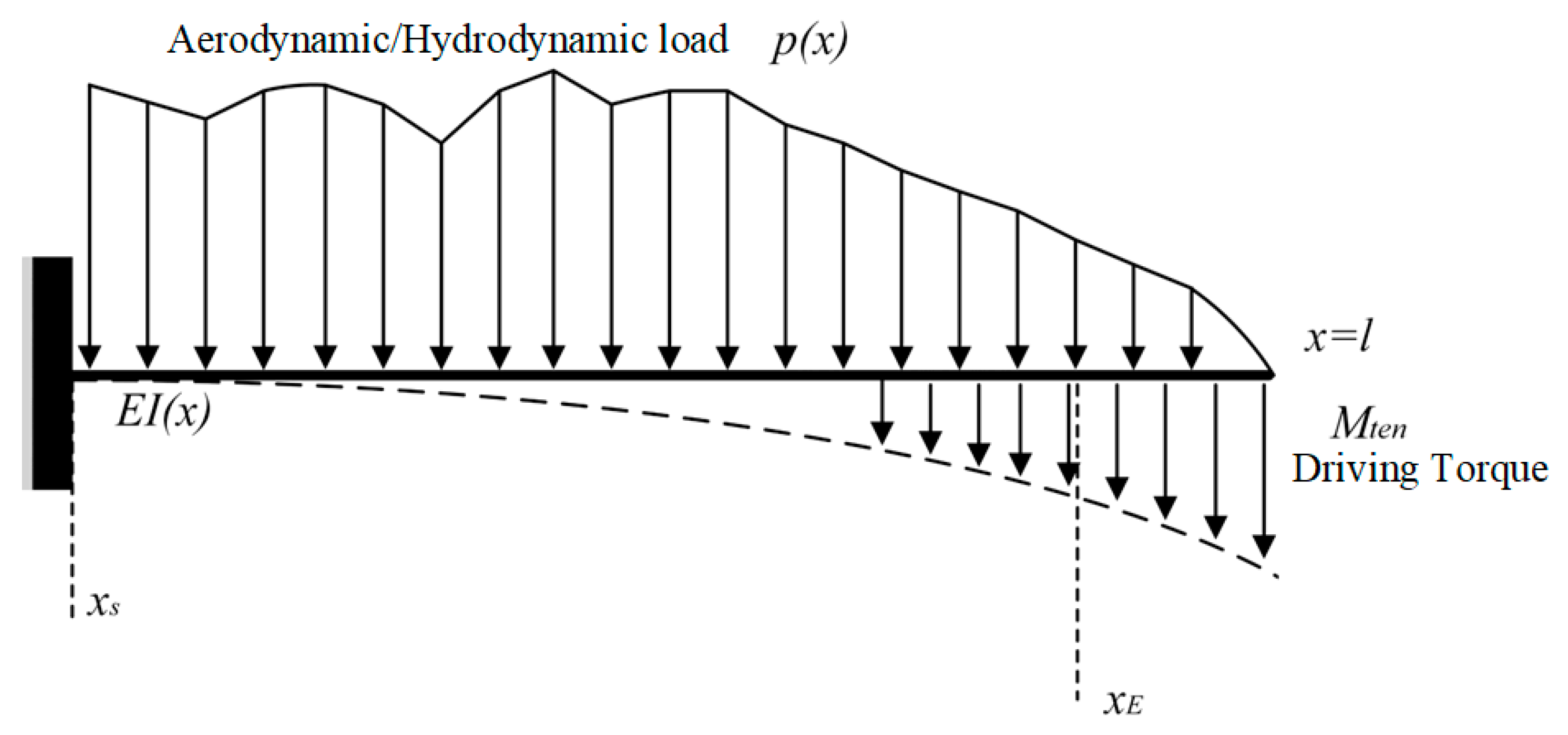 Machines 13 00428 g005