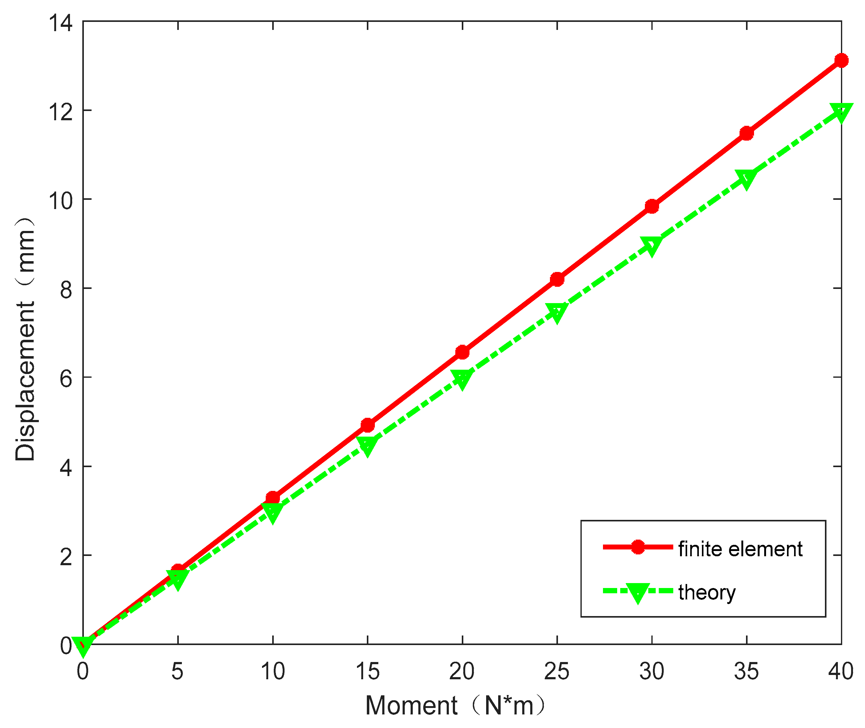 Machines 13 00428 g007