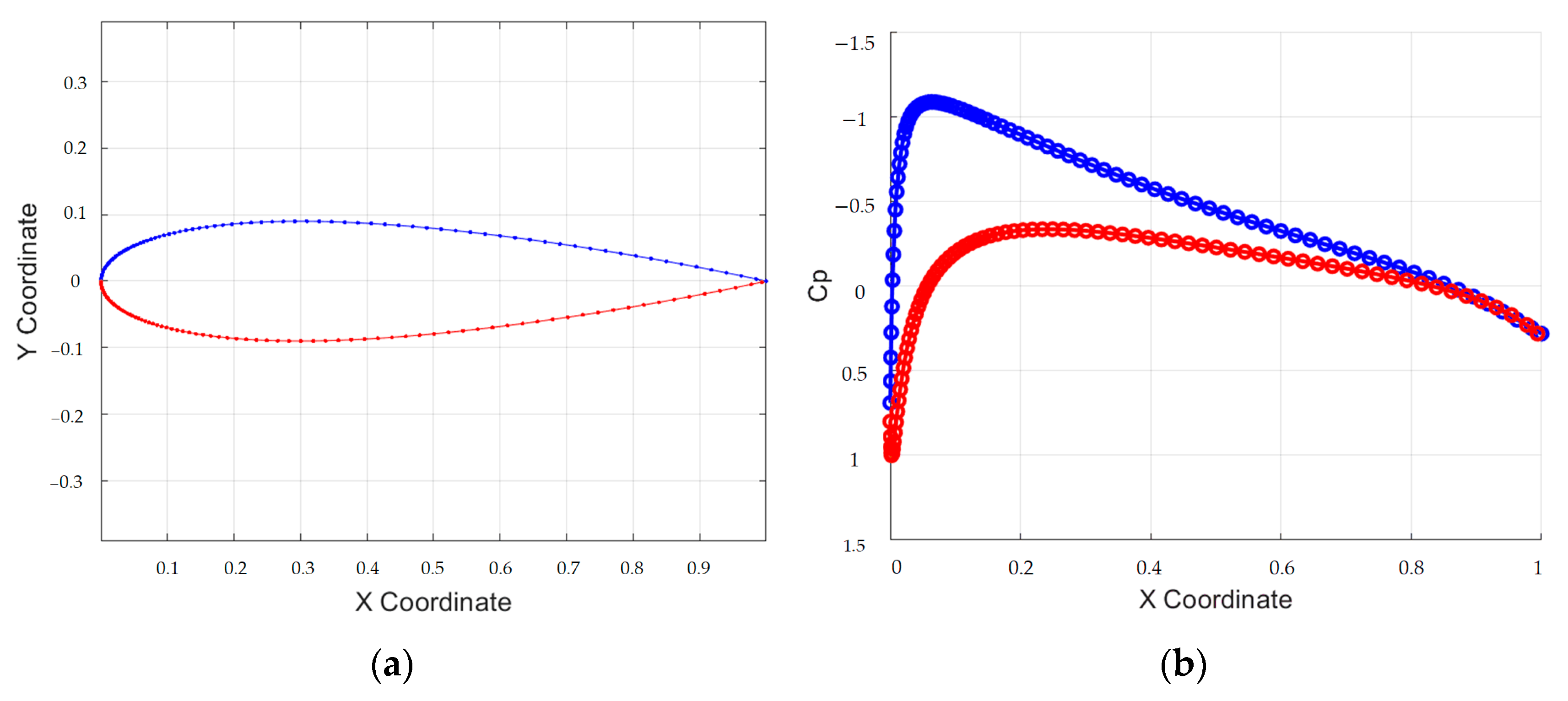 Machines 13 00428 g009