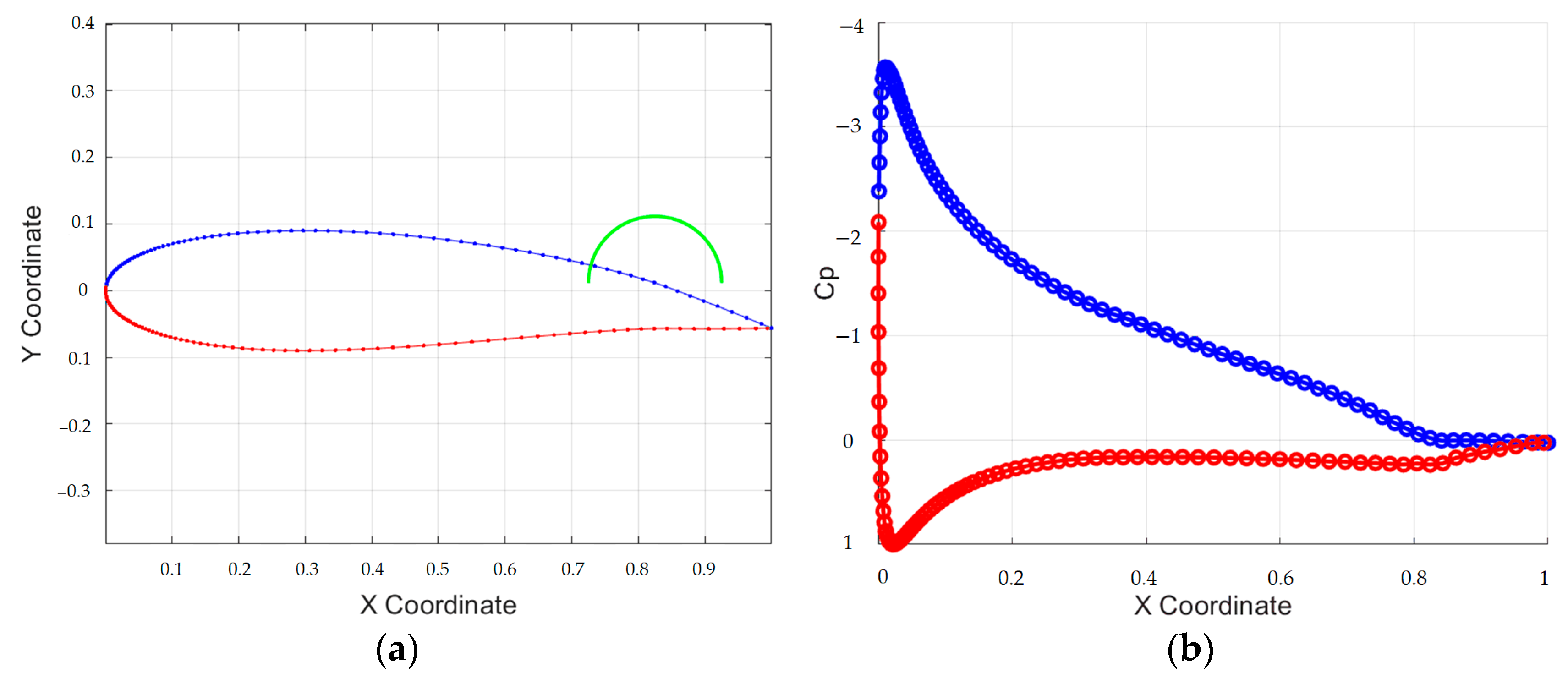Machines 13 00428 g010