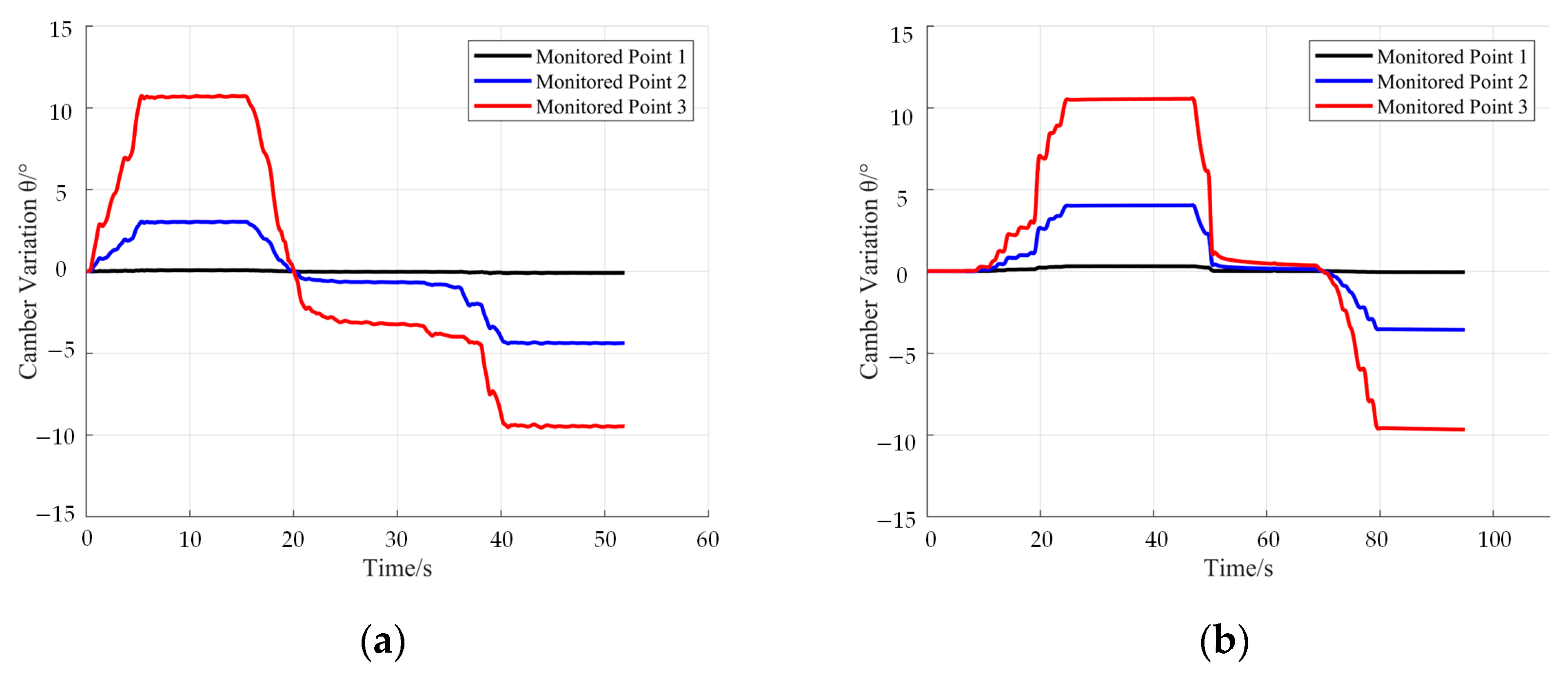 Machines 13 00428 g019
