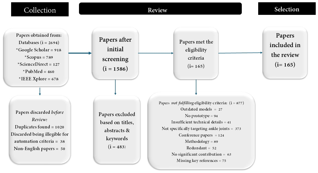 Machines 13 00429 g001