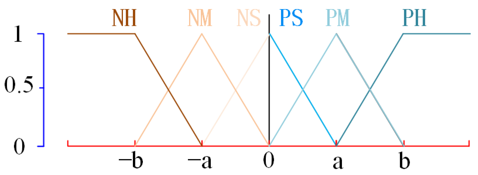 Machines 13 00431 g007