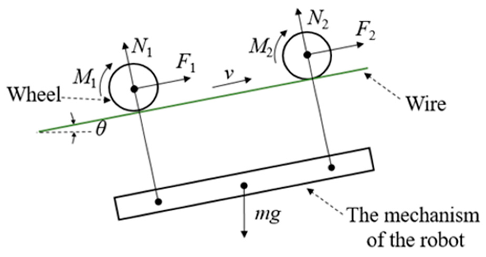 Machines 13 00432 g003