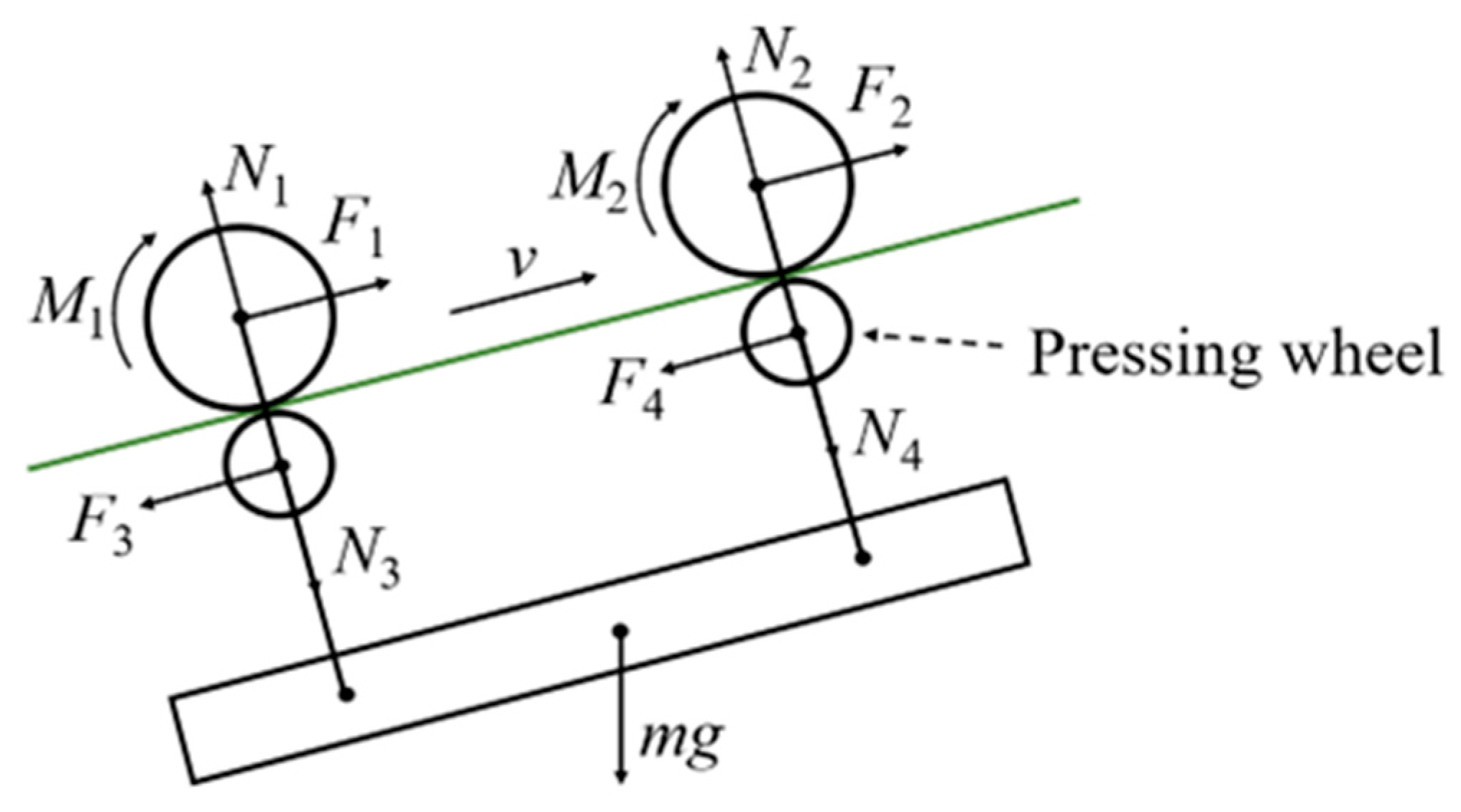Machines 13 00432 g004