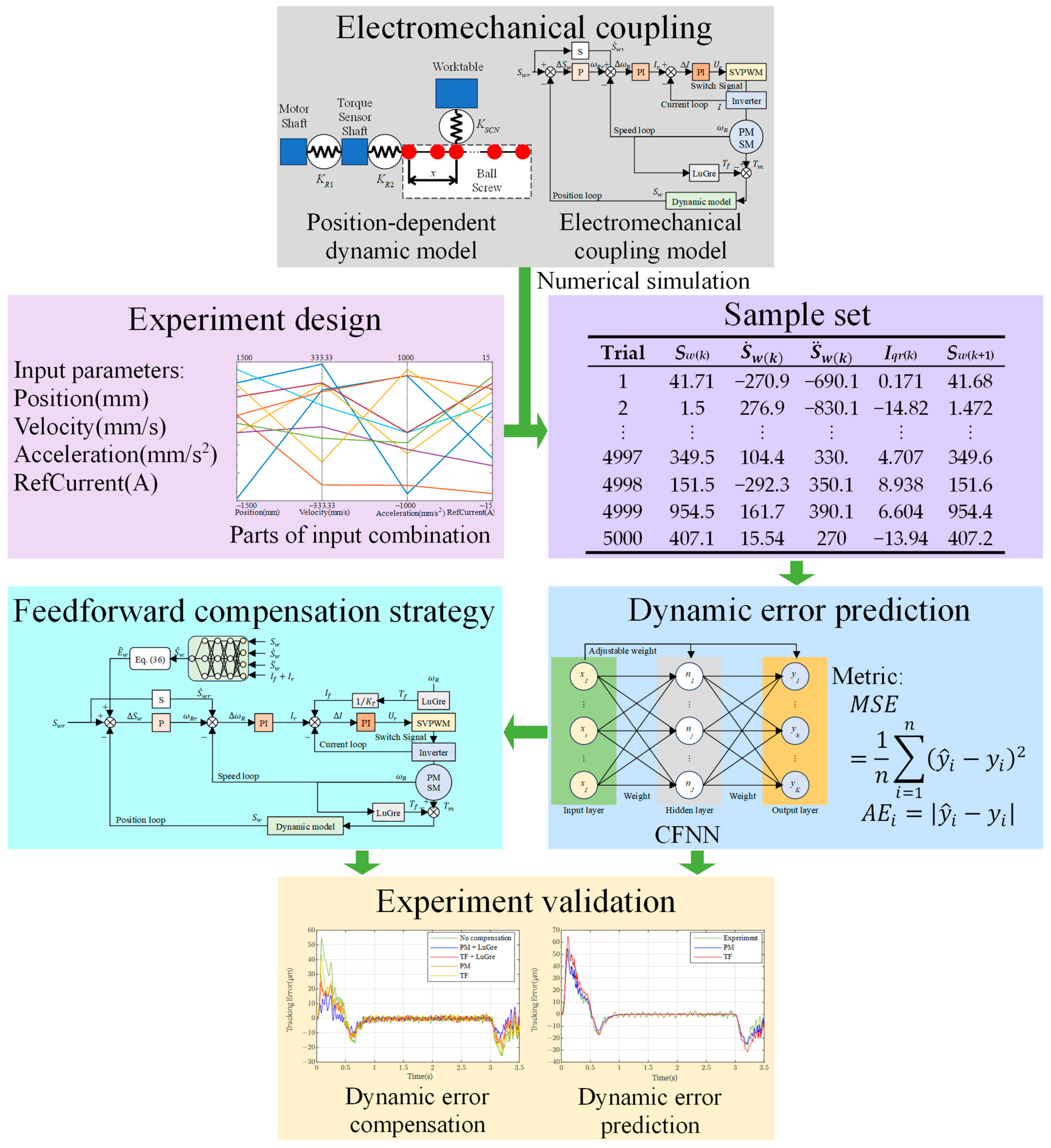 Machines 13 00433 g001
