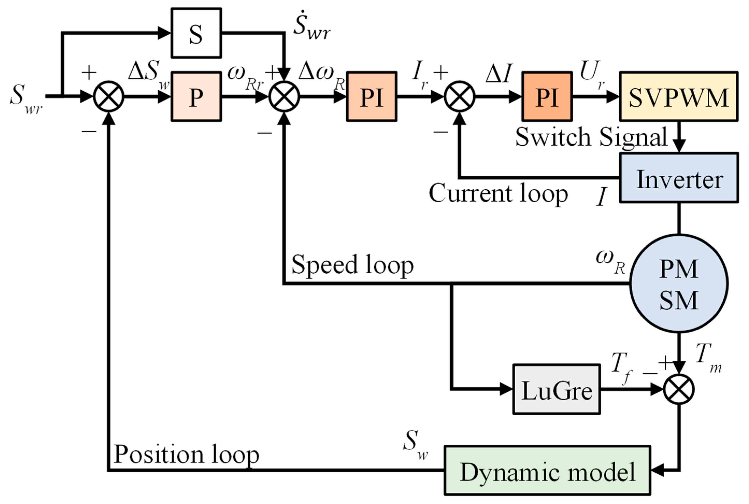 Machines 13 00433 g005