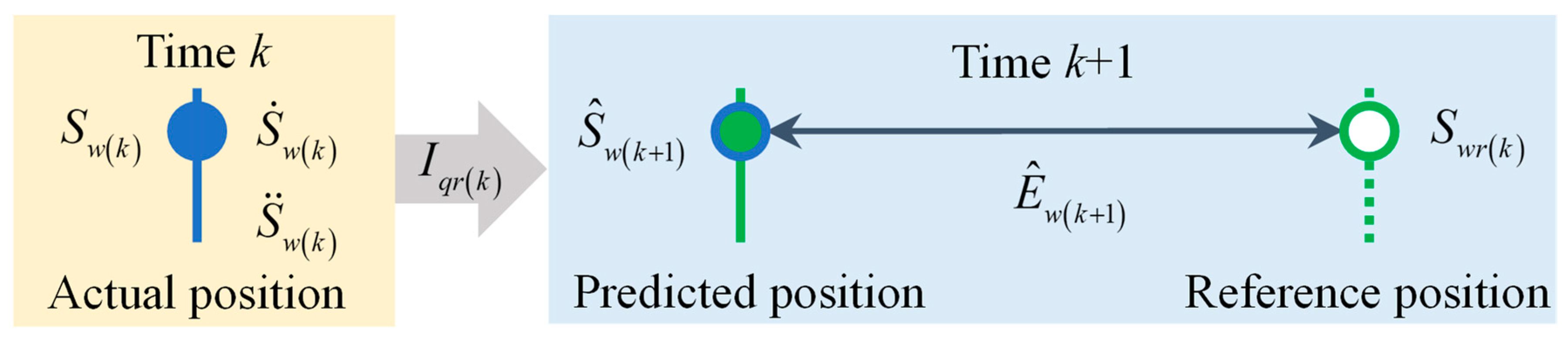 Machines 13 00433 g006