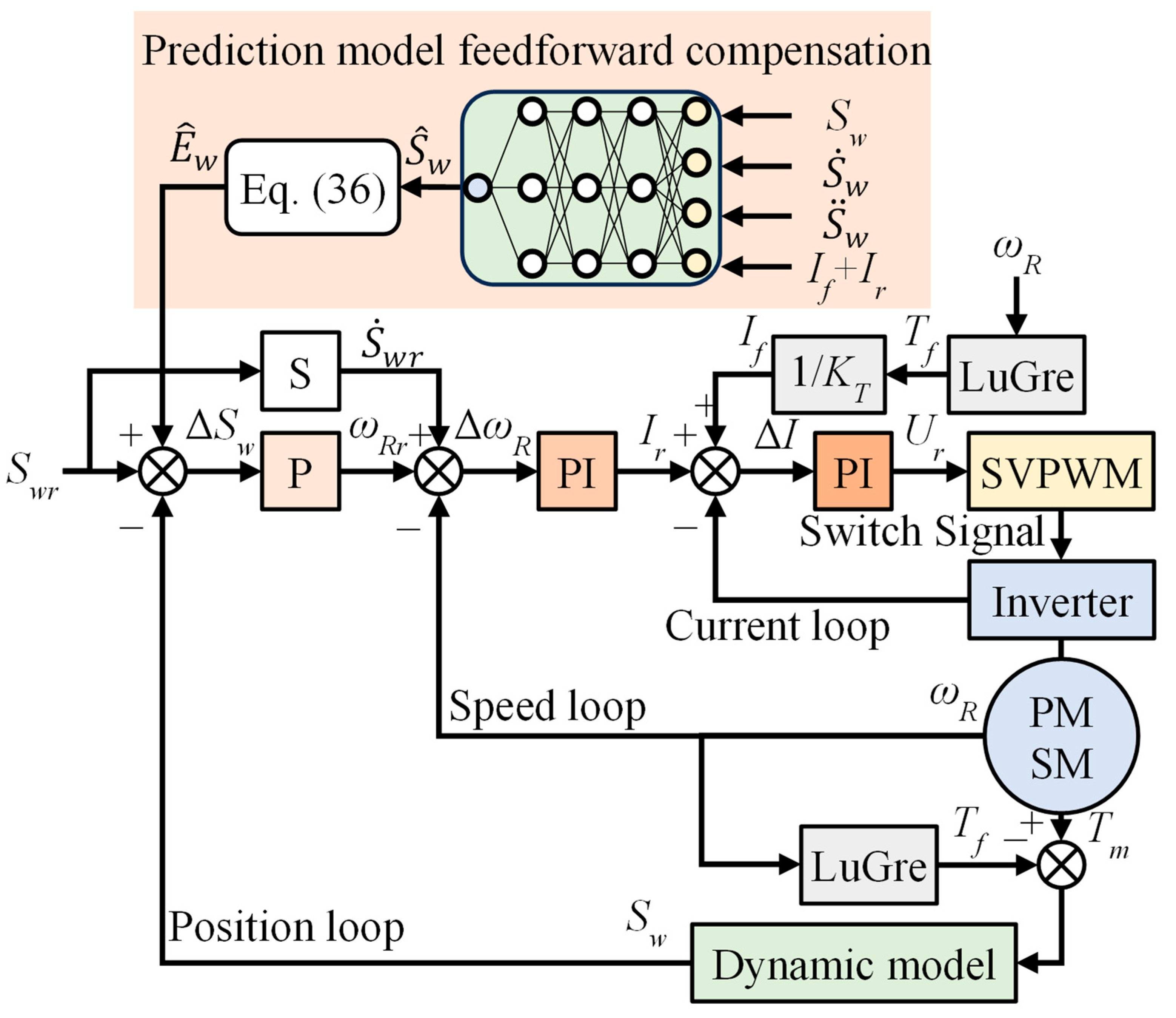 Machines 13 00433 g008