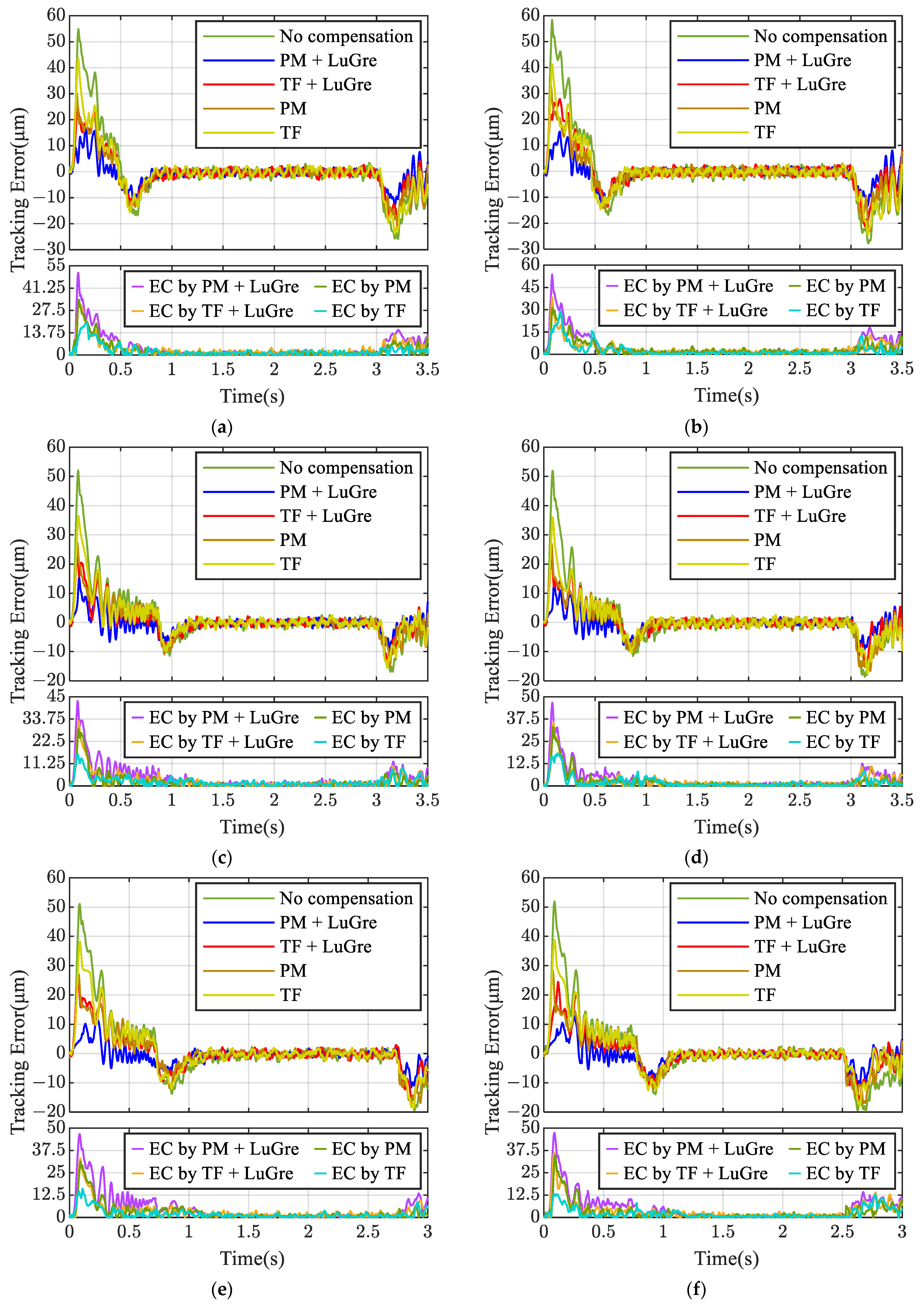Machines 13 00433 g013