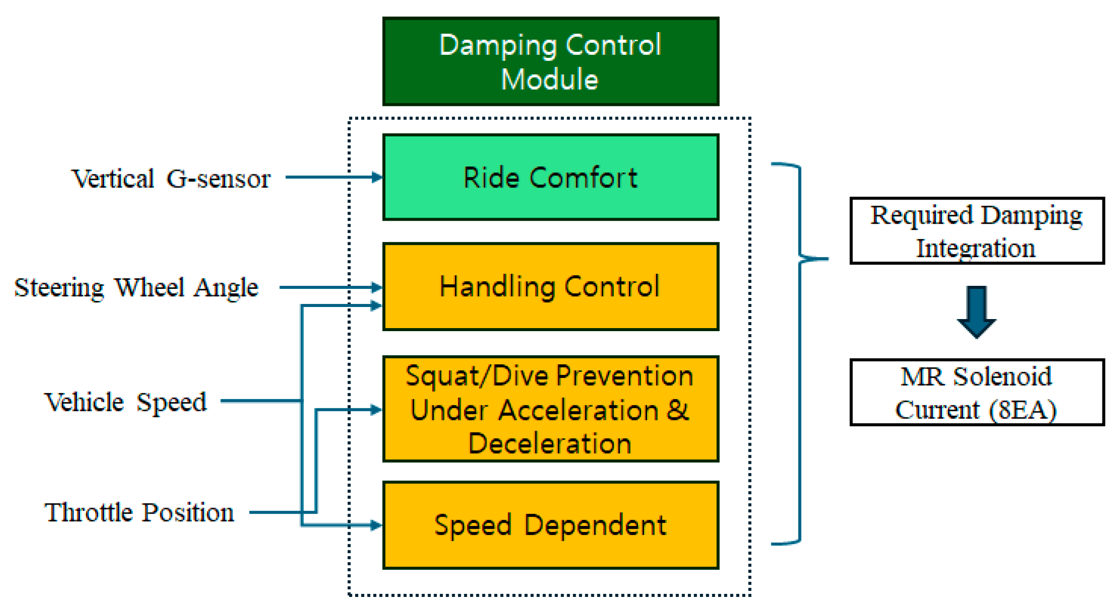 Machines 13 00435 g012