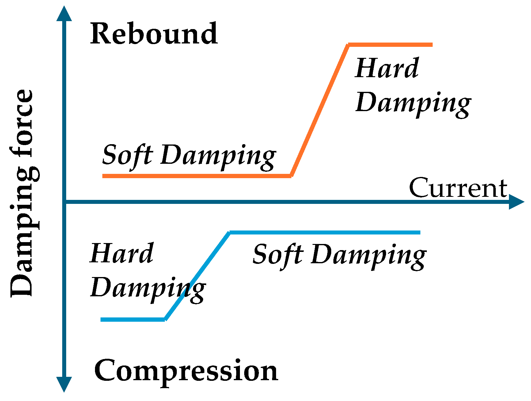 Machines 13 00435 g013