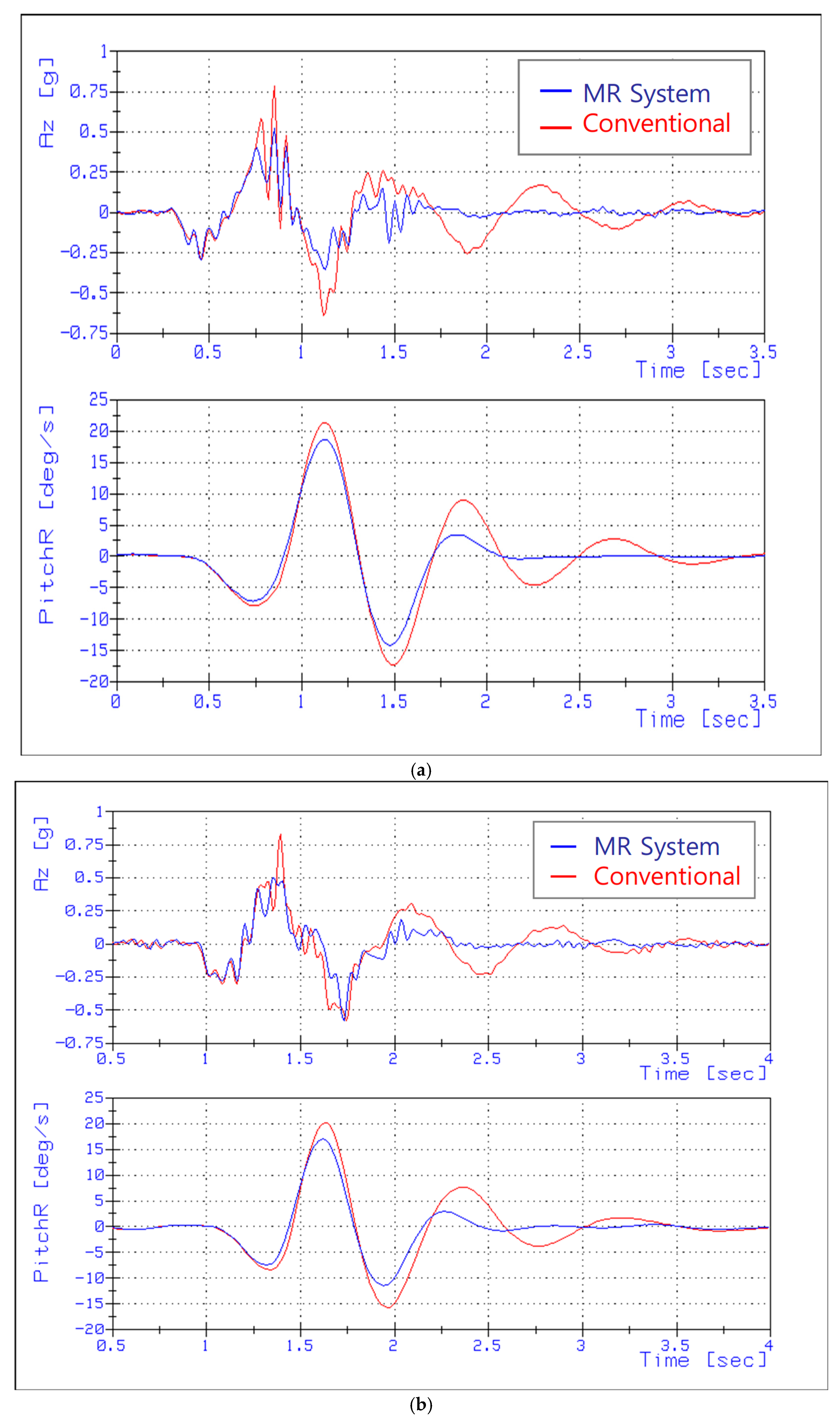 Machines 13 00435 g017