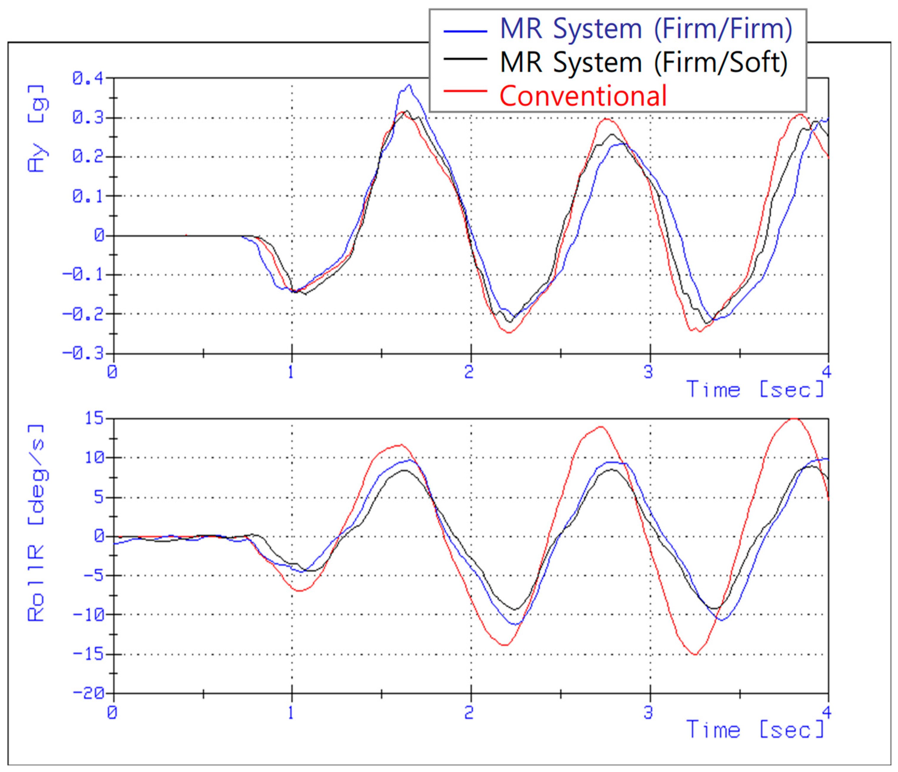 Machines 13 00435 g018