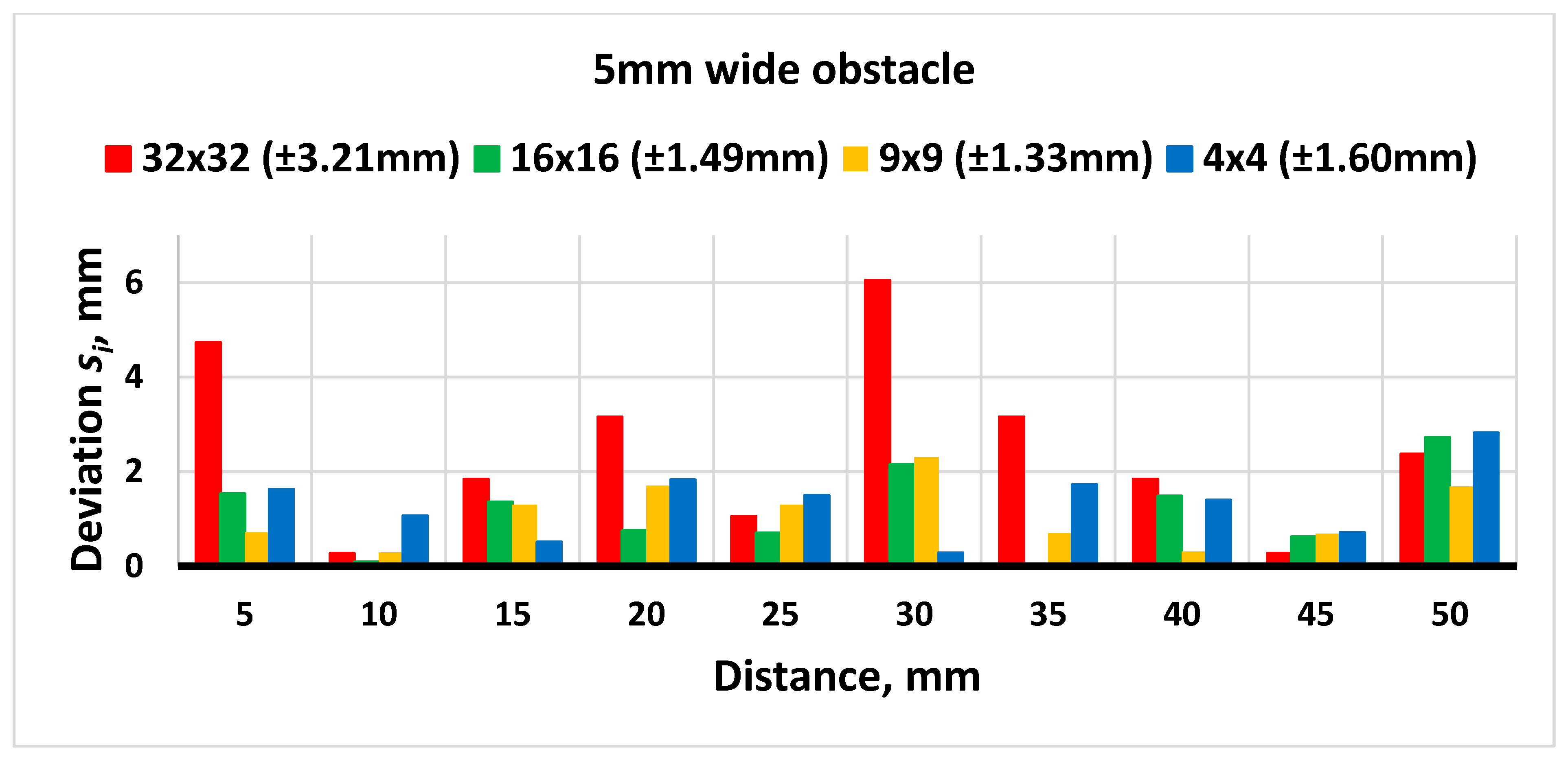 Machines 13 00438 g016