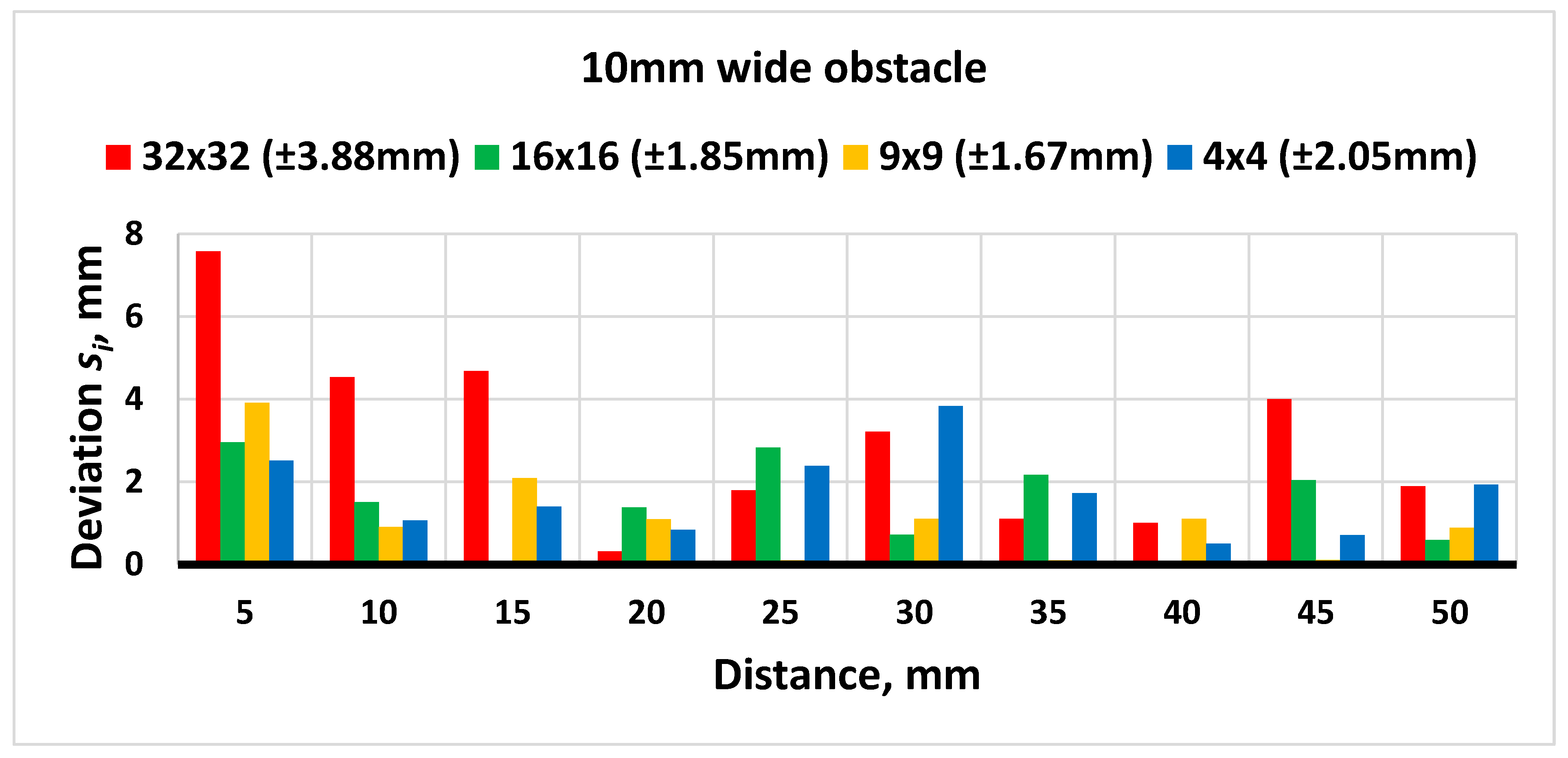 Machines 13 00438 g017