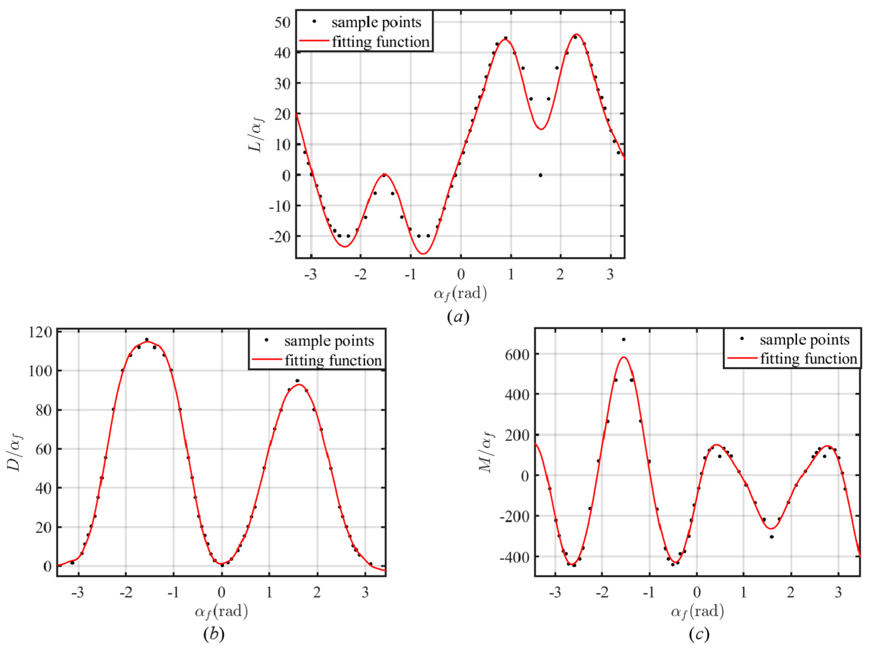 Machines 13 00439 g003