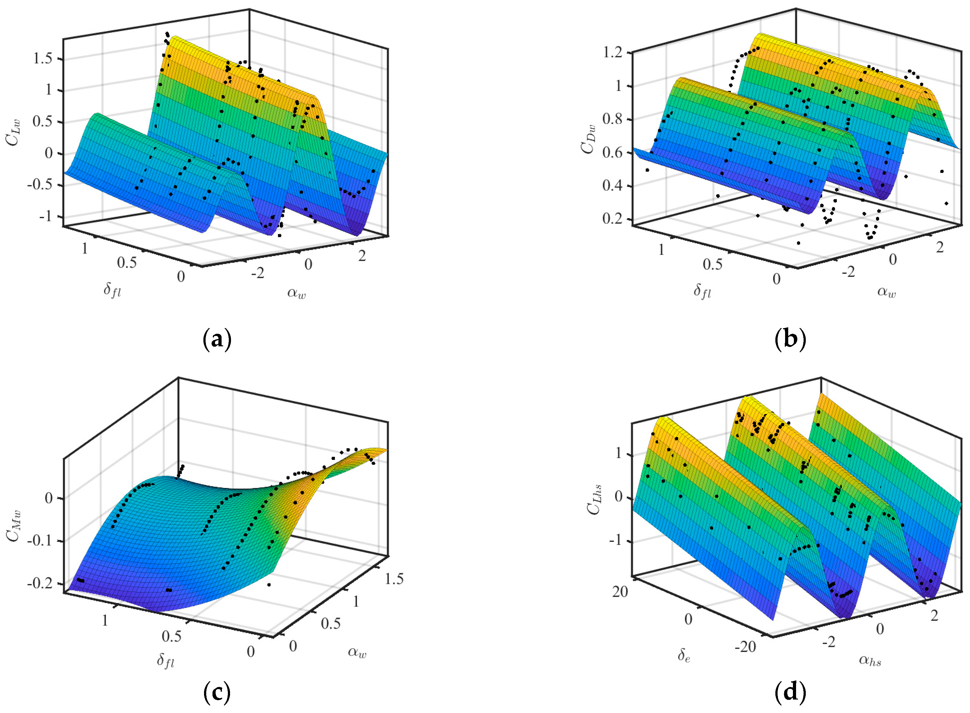 Machines 13 00439 g005