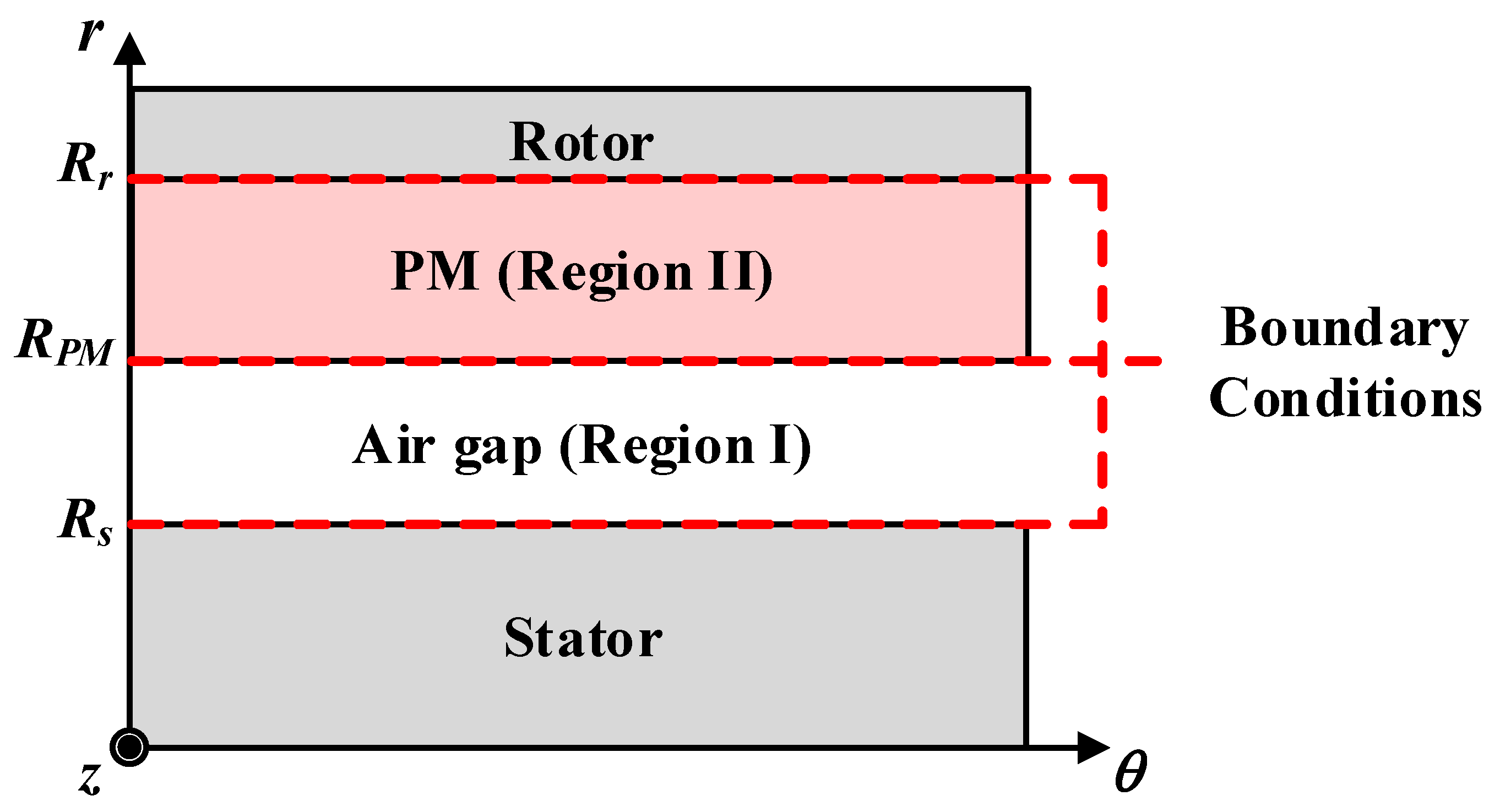 Machines 13 00440 g006