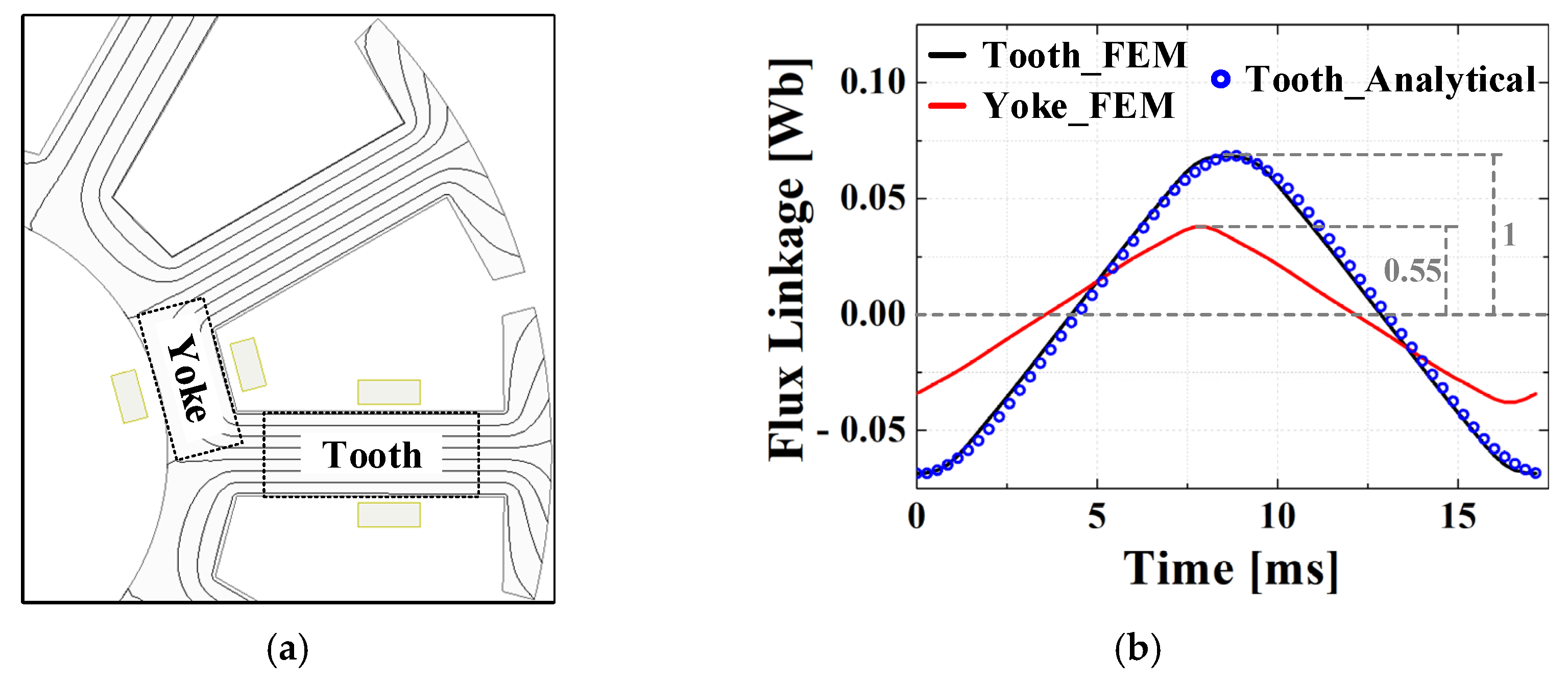 Machines 13 00440 g009