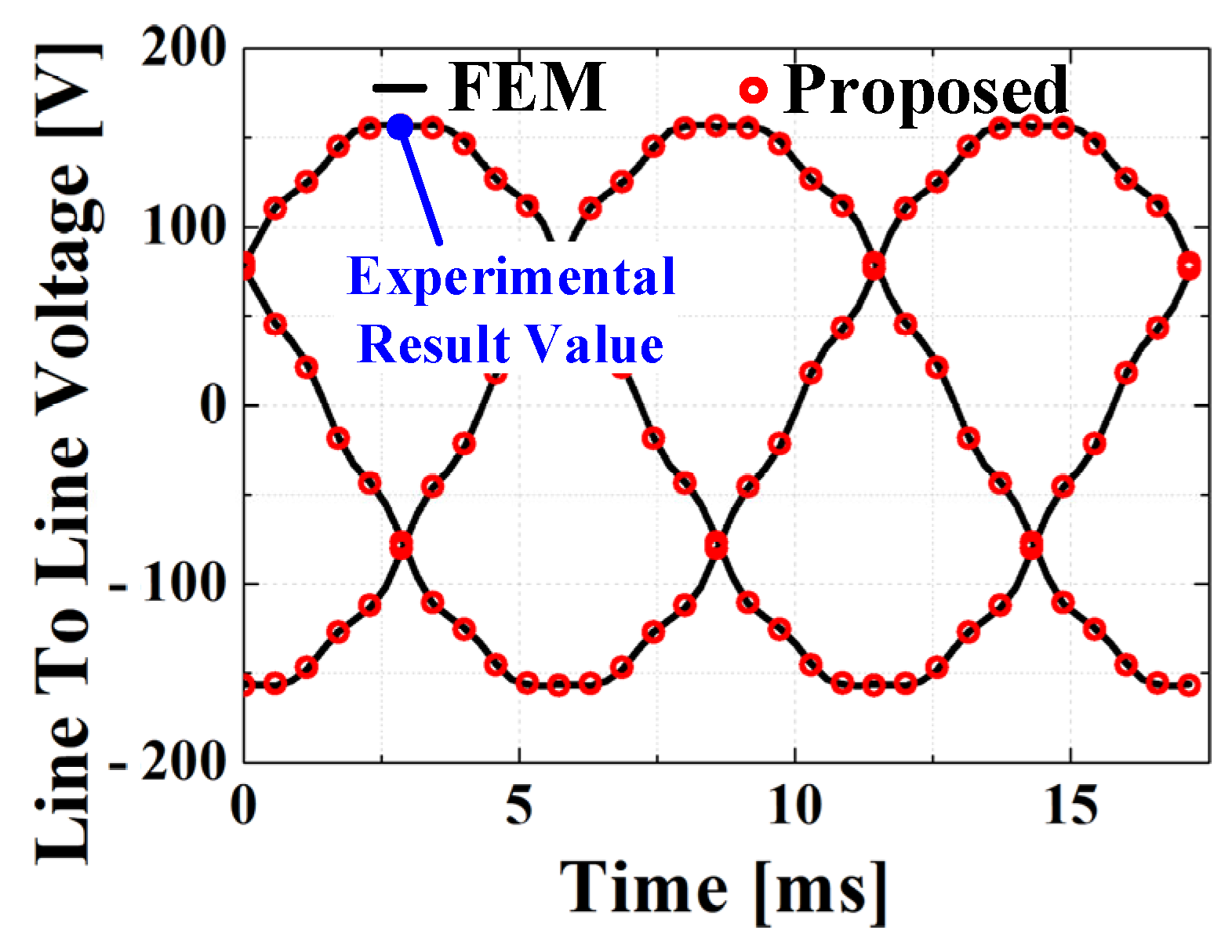 Machines 13 00440 g013