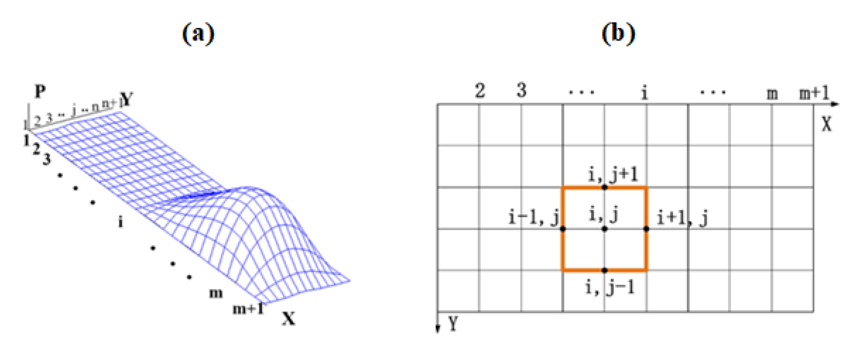 Machines 13 00444 g002
