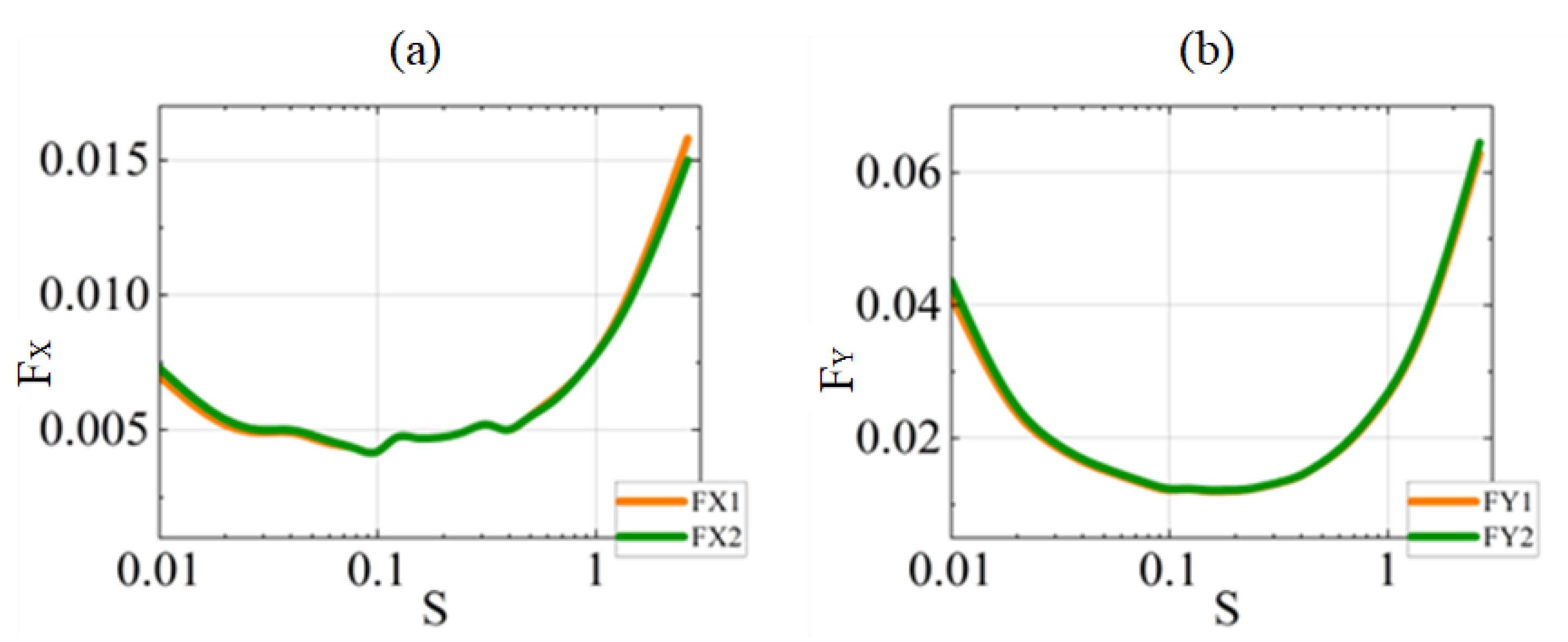Machines 13 00444 g006