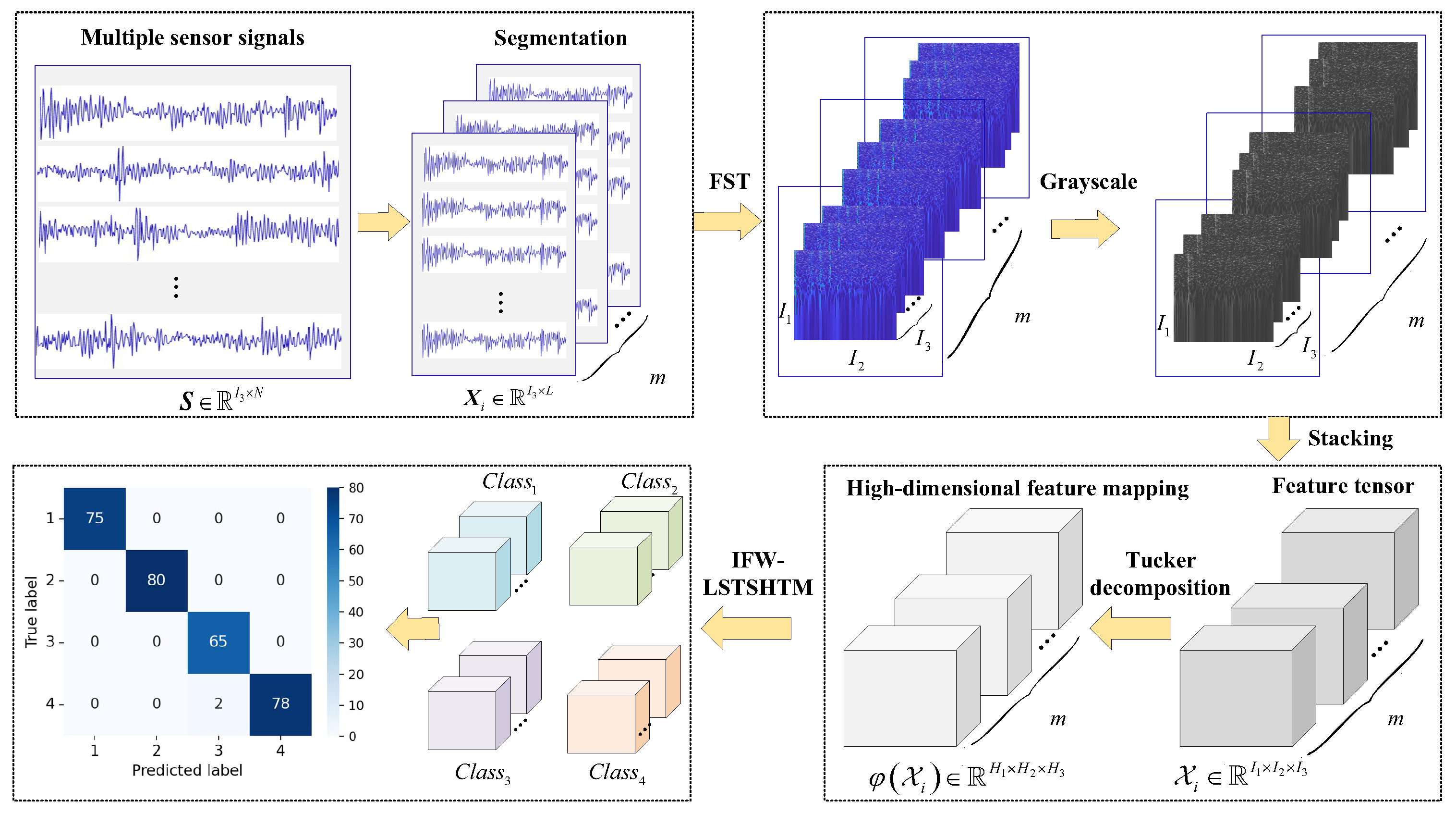 Machines 13 00445 g001