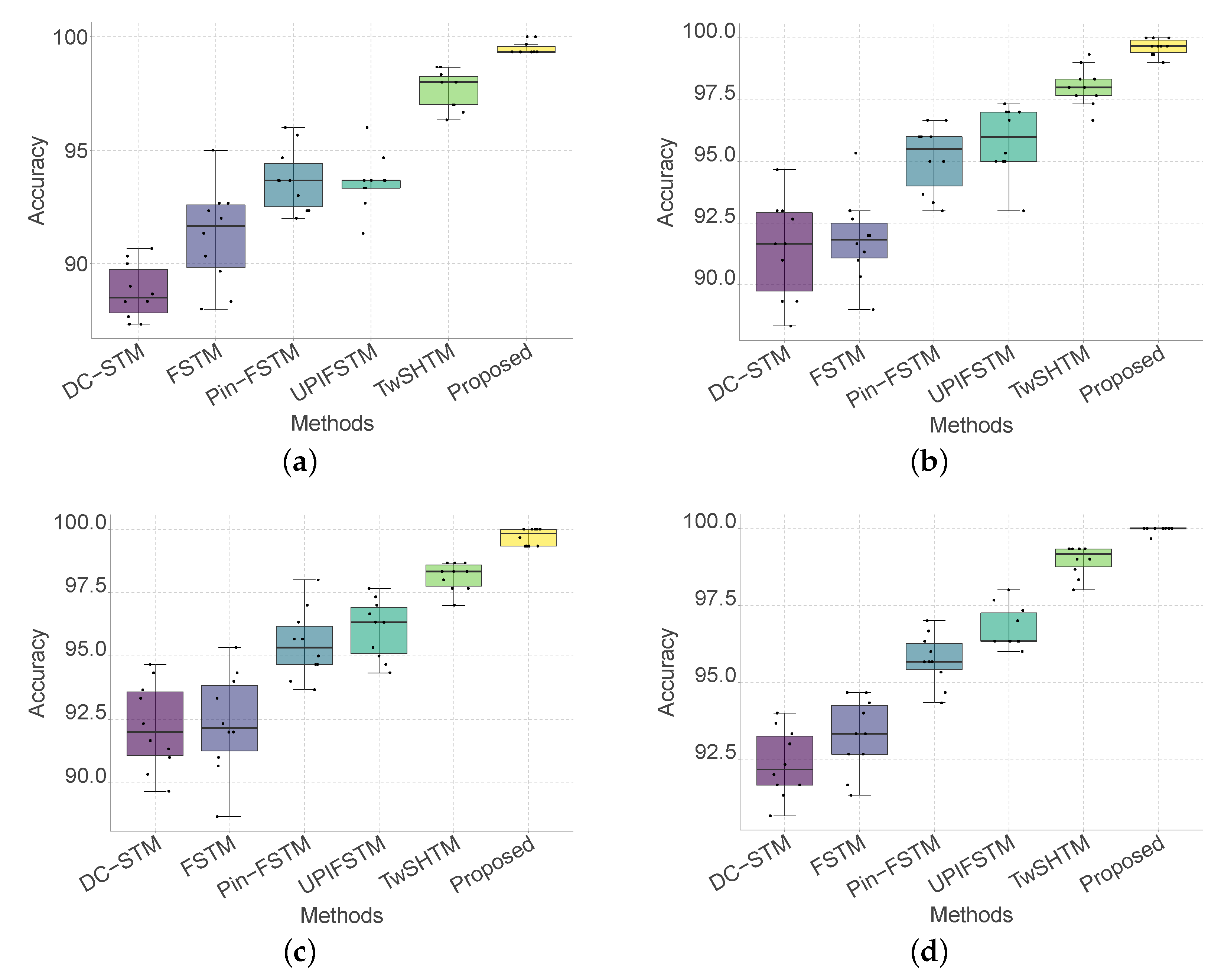 Machines 13 00445 g005