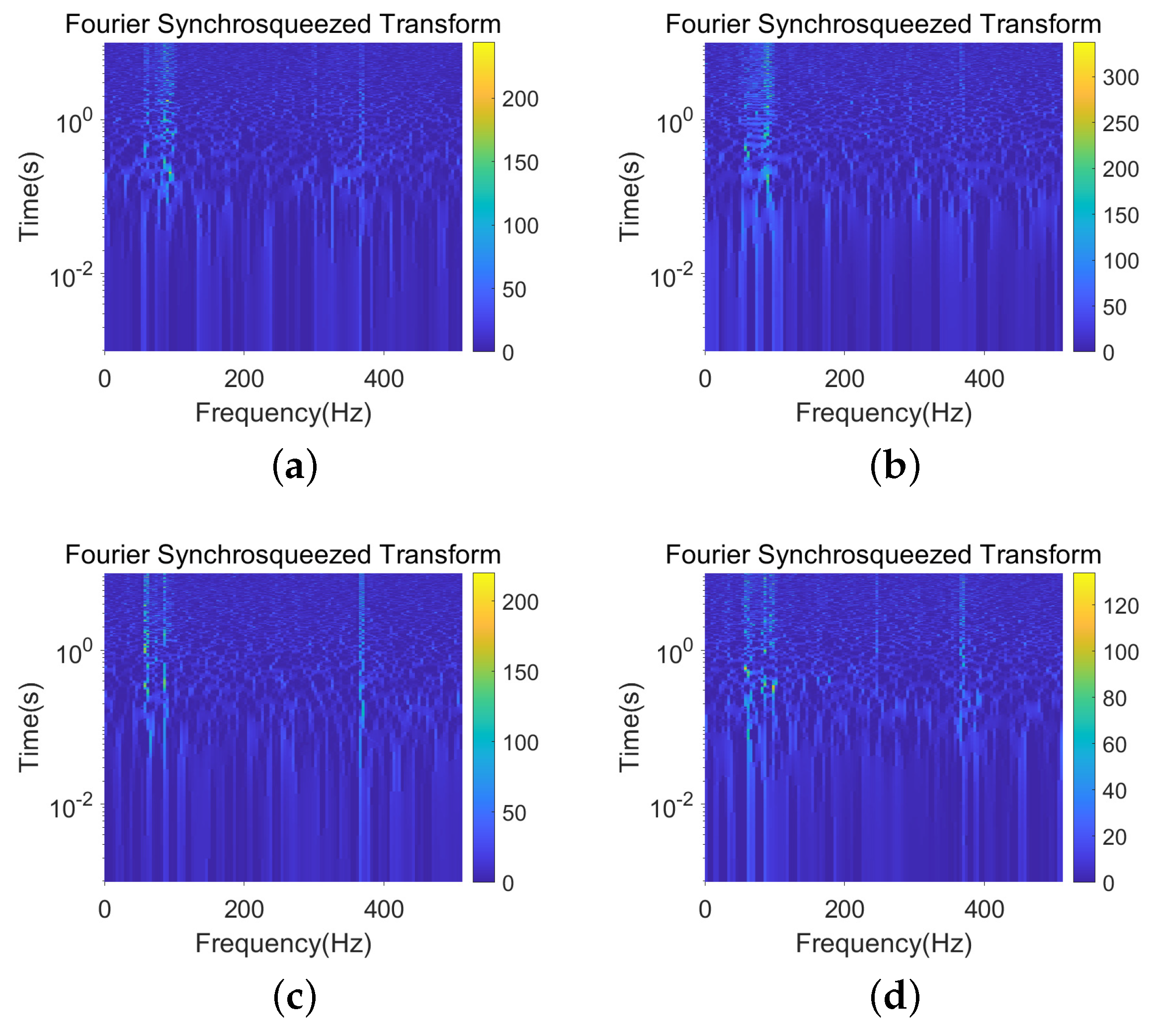 Machines 13 00445 g010