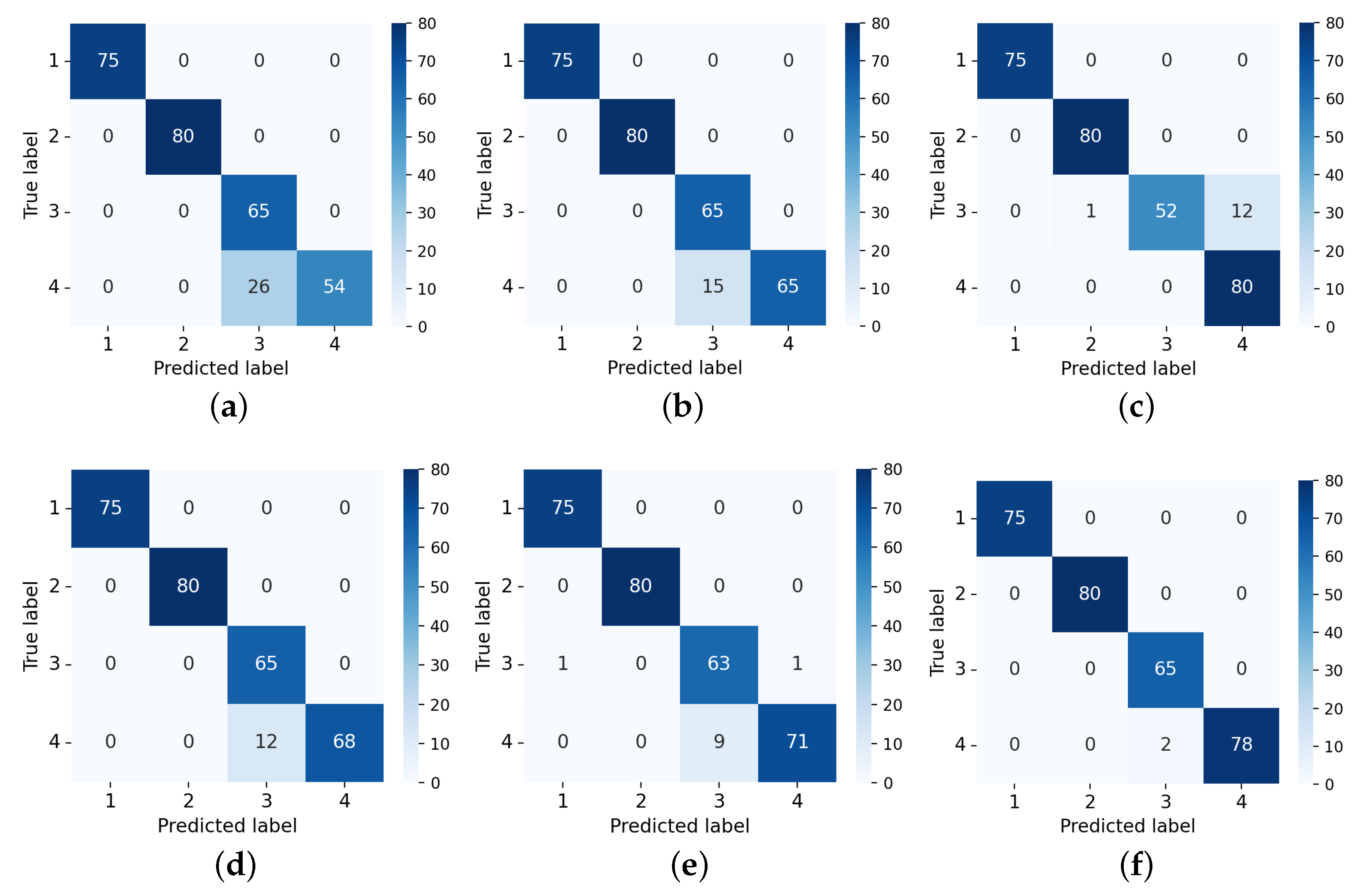 Machines 13 00445 g012