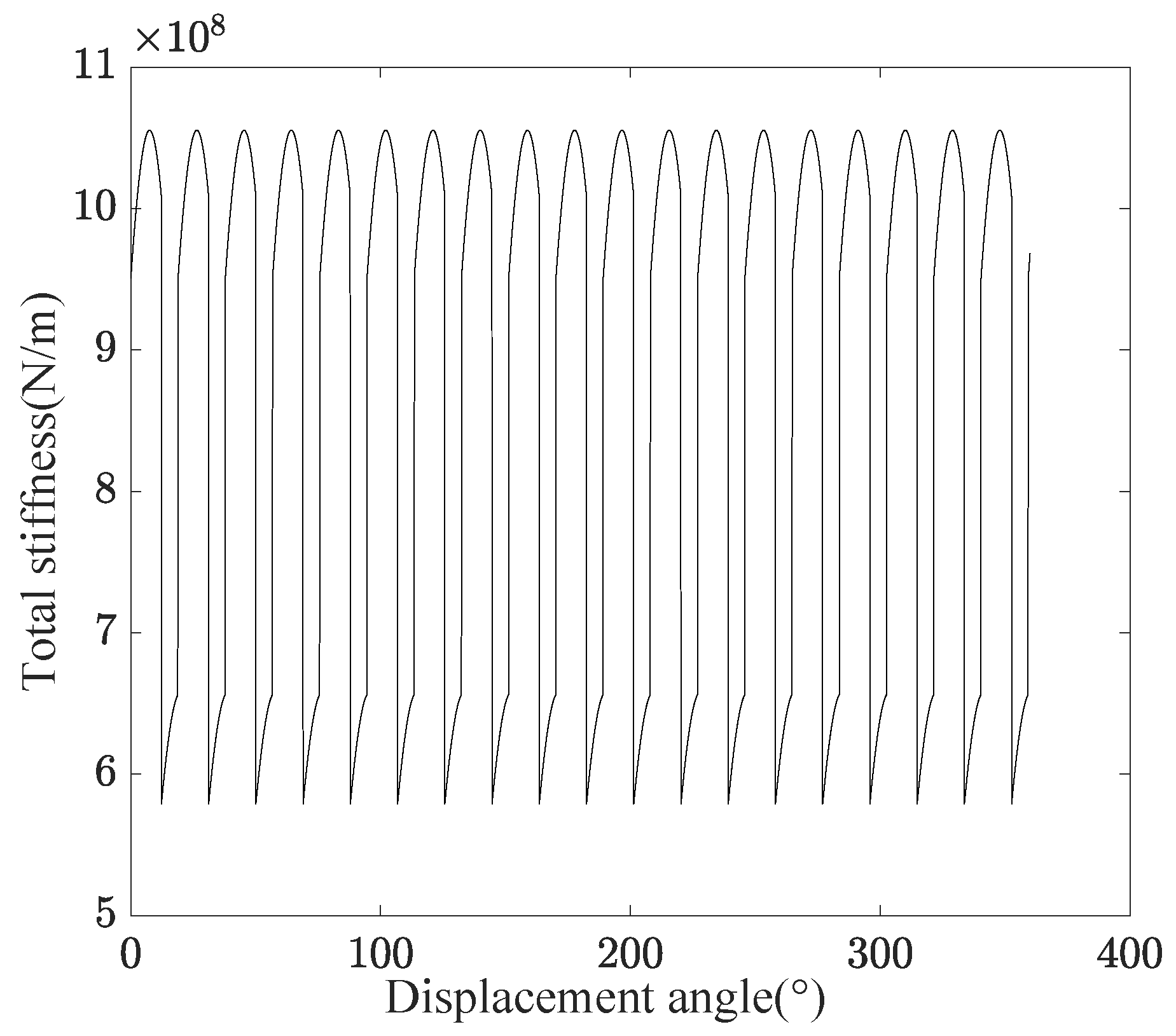 Machines 13 00447 g007