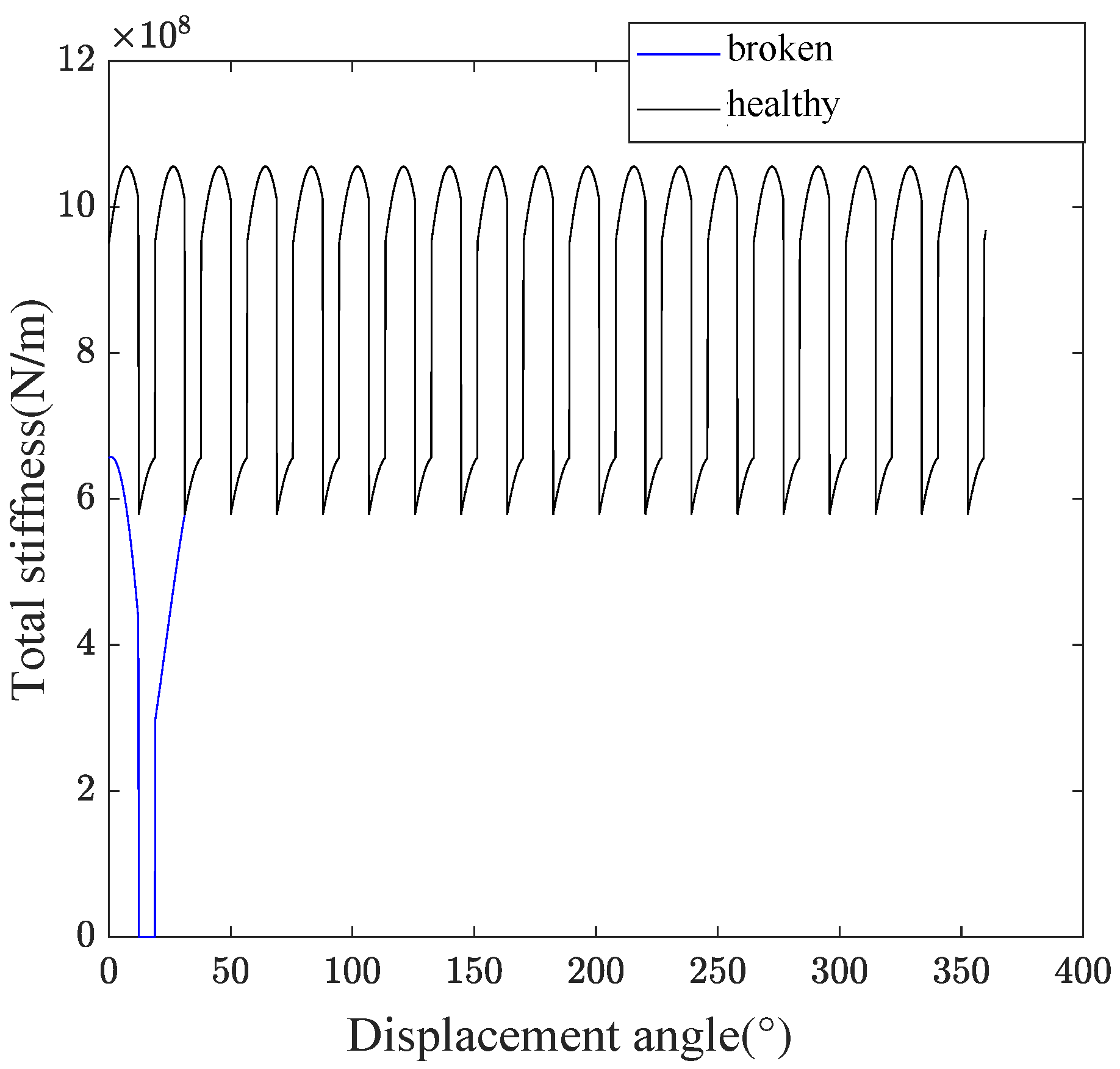Machines 13 00447 g008