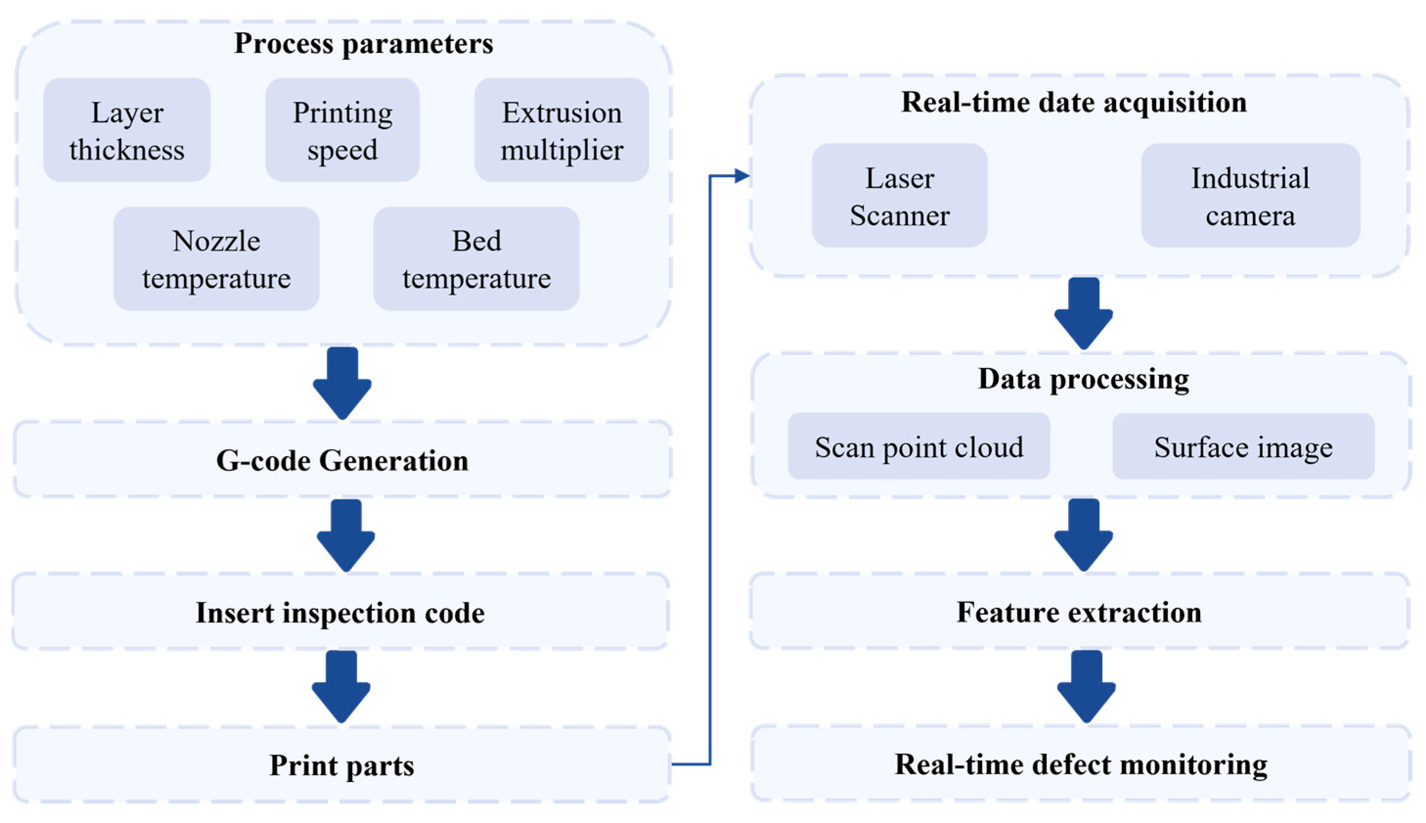 Machines 13 00448 g002