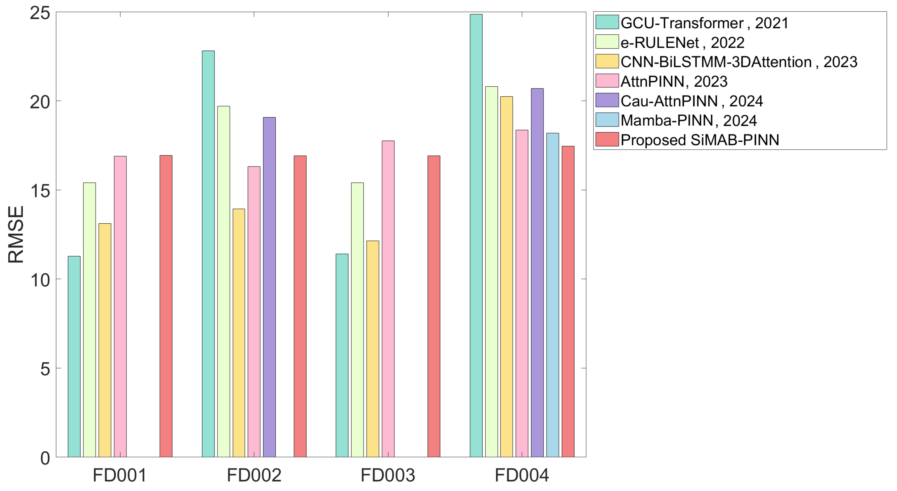 Machines 13 00452 g004