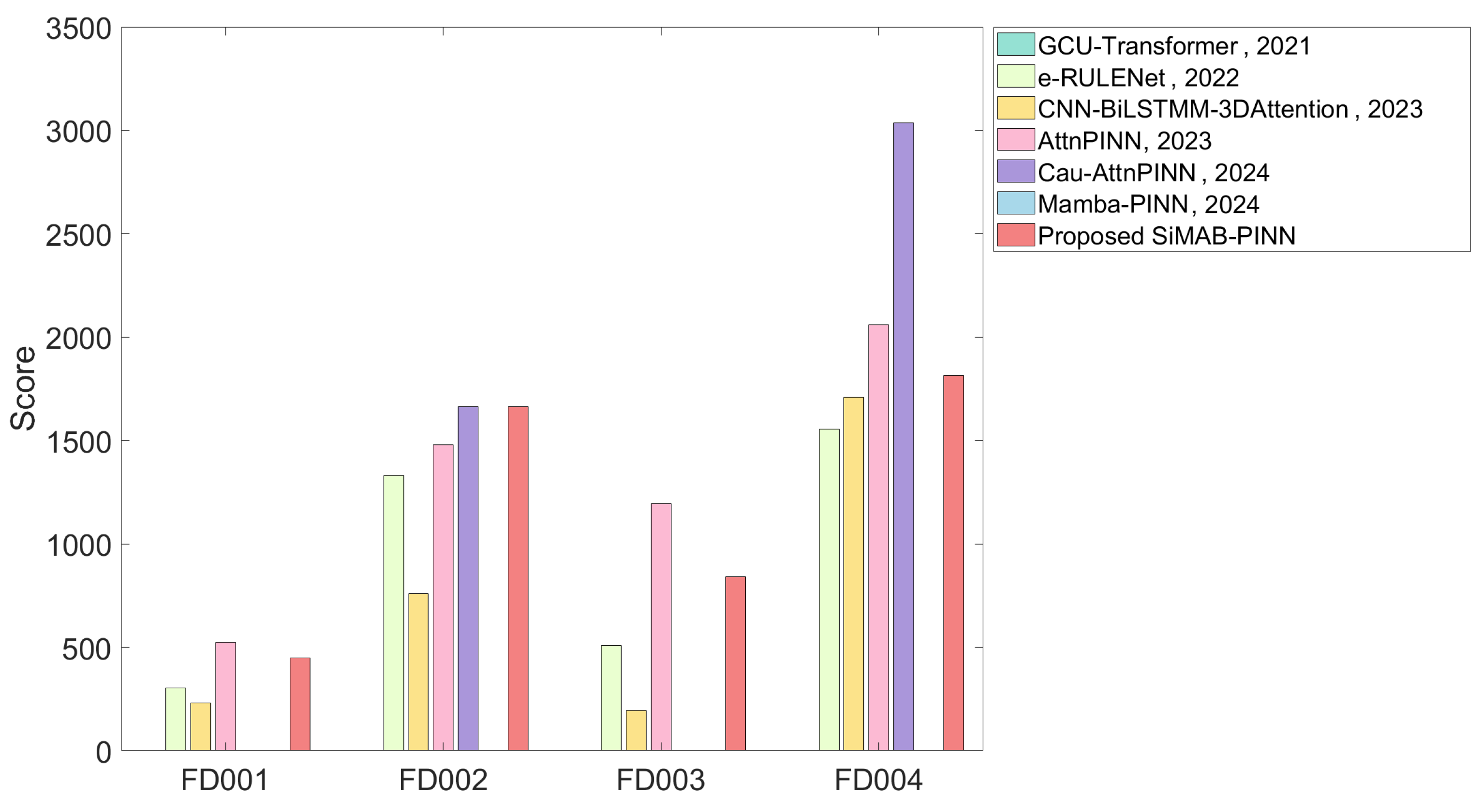 Machines 13 00452 g005