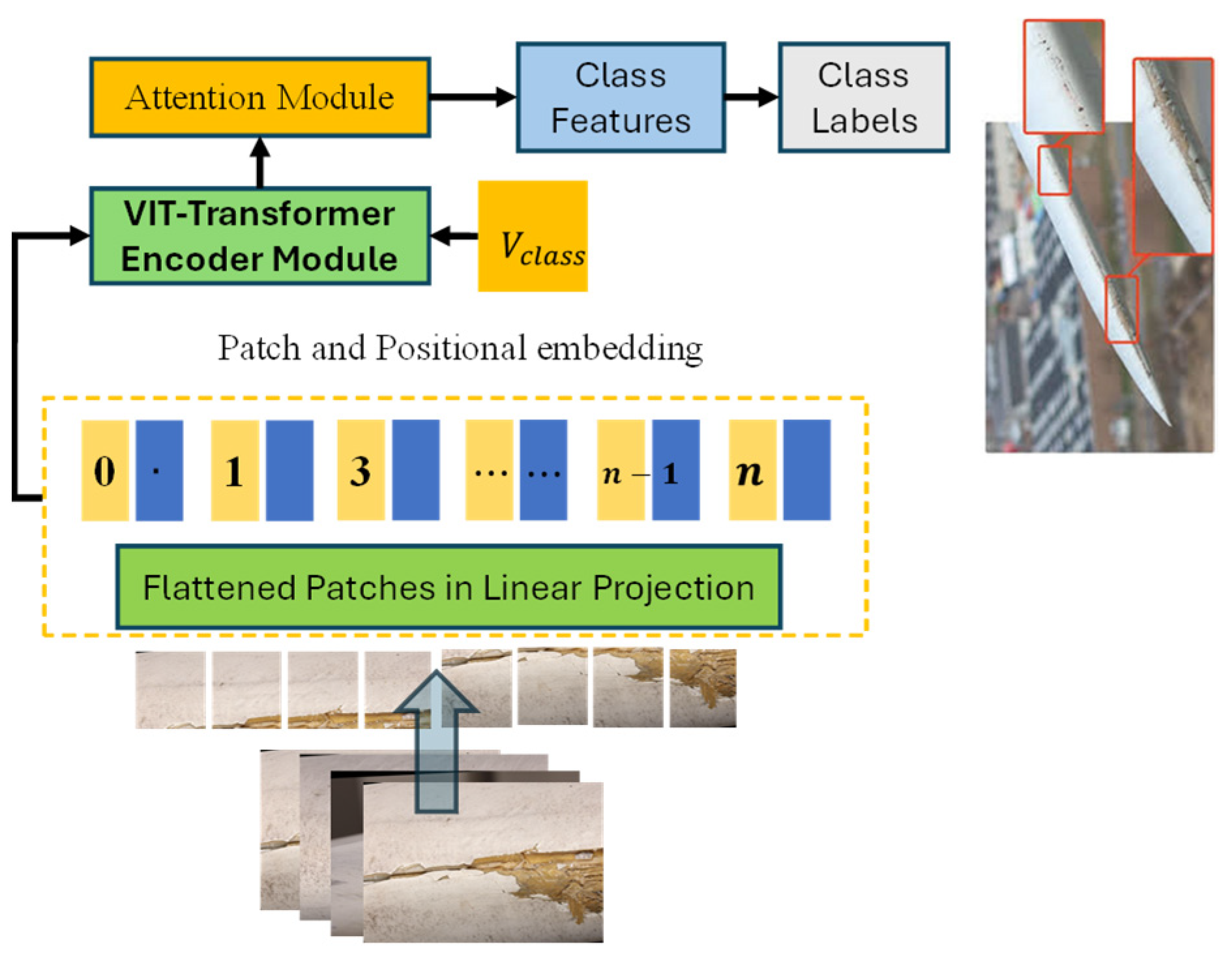 Machines 13 00453 g003
