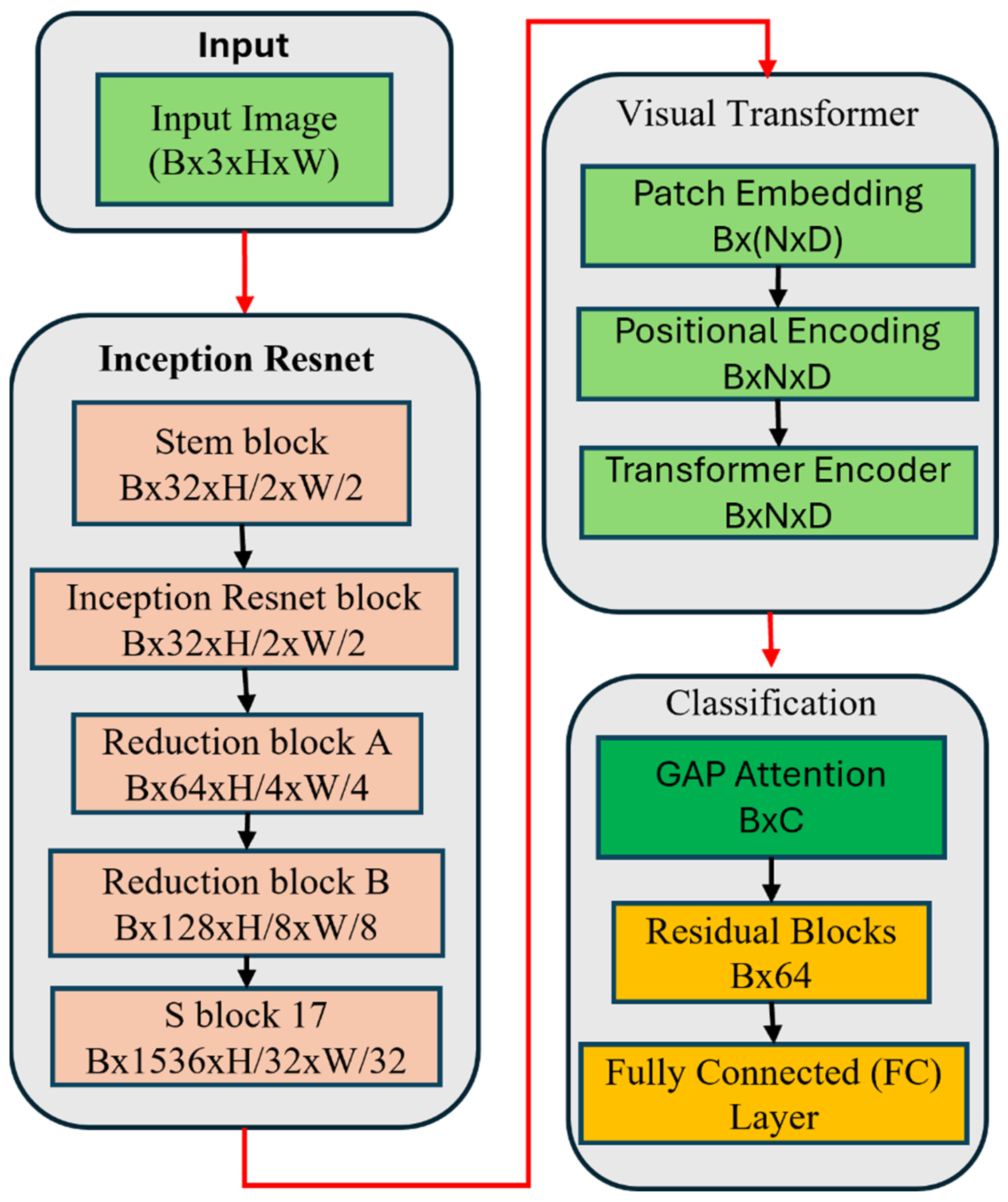 Machines 13 00453 g005