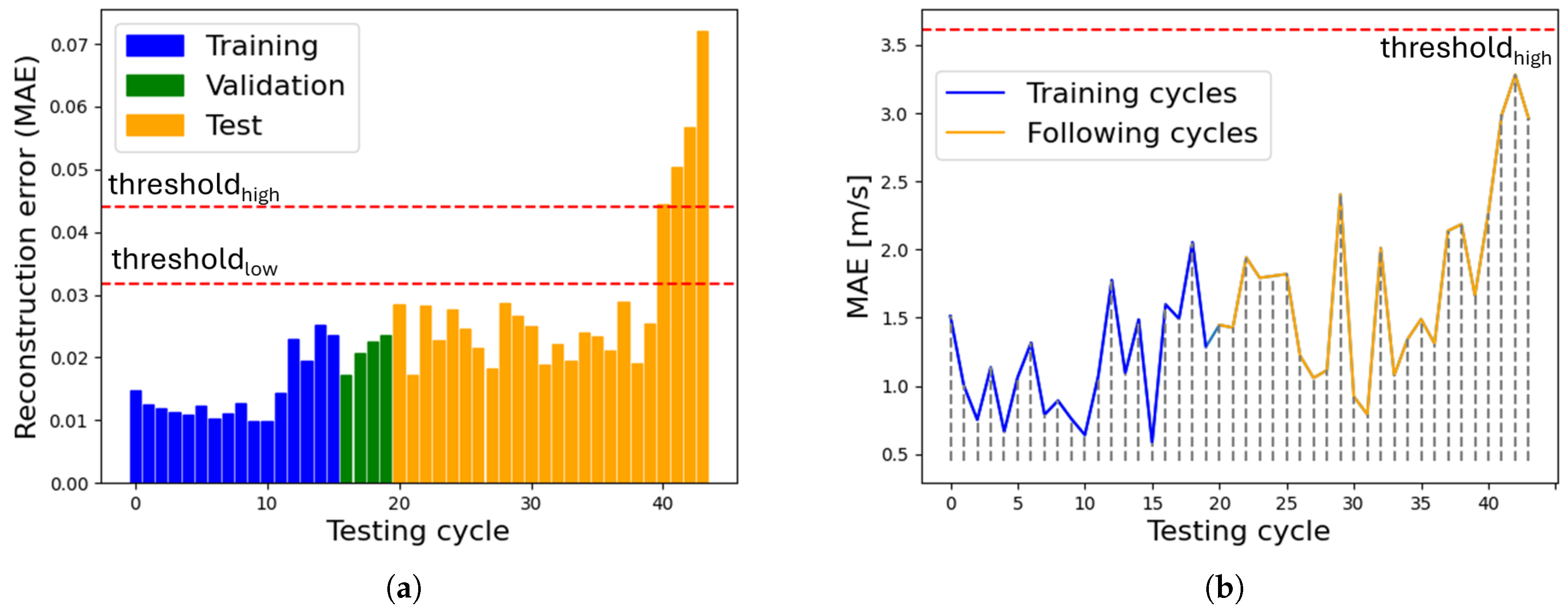 Machines 13 00457 g013