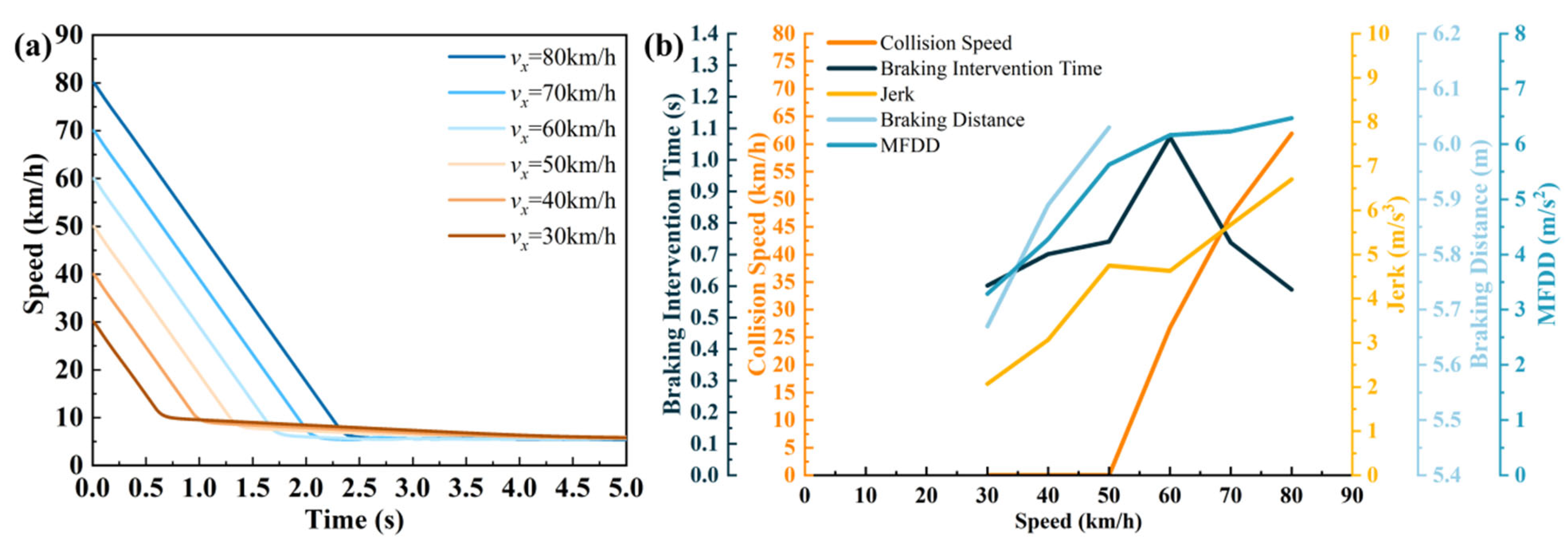 Machines 13 00458 g005