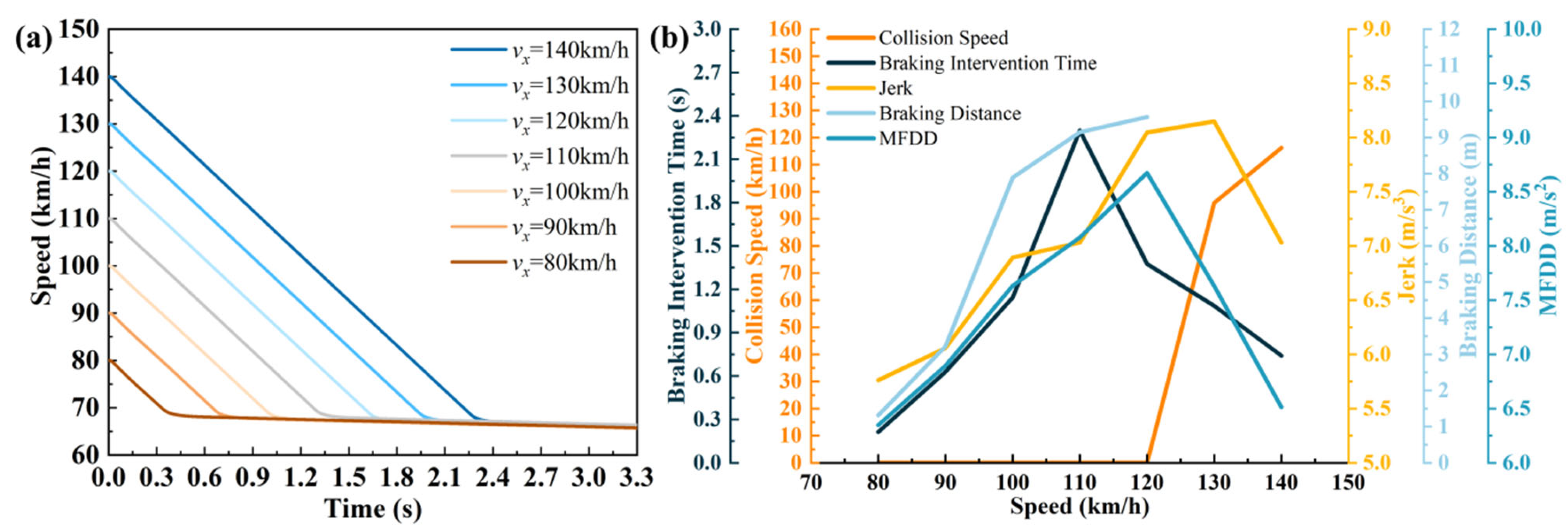 Machines 13 00458 g007