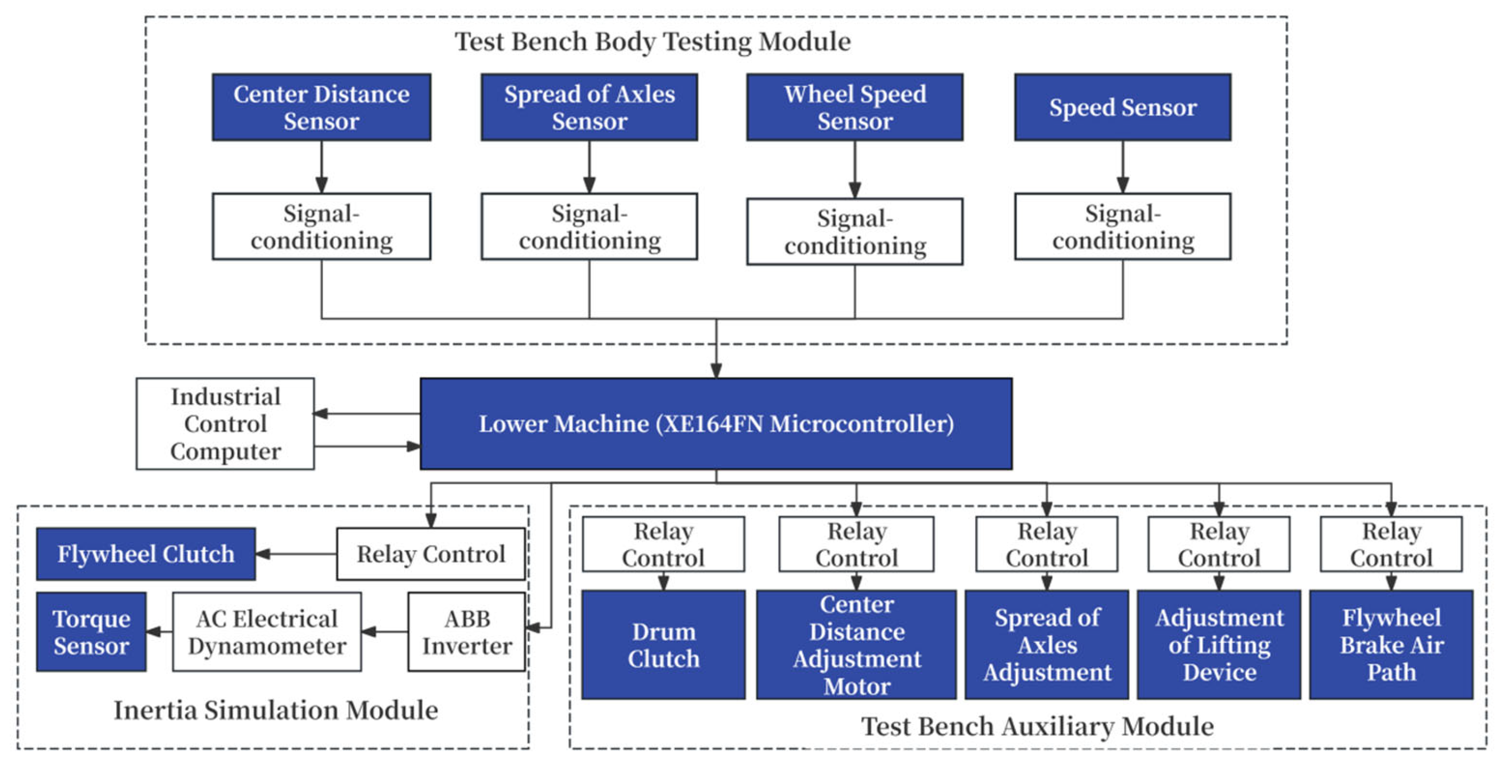 Machines 13 00458 g011