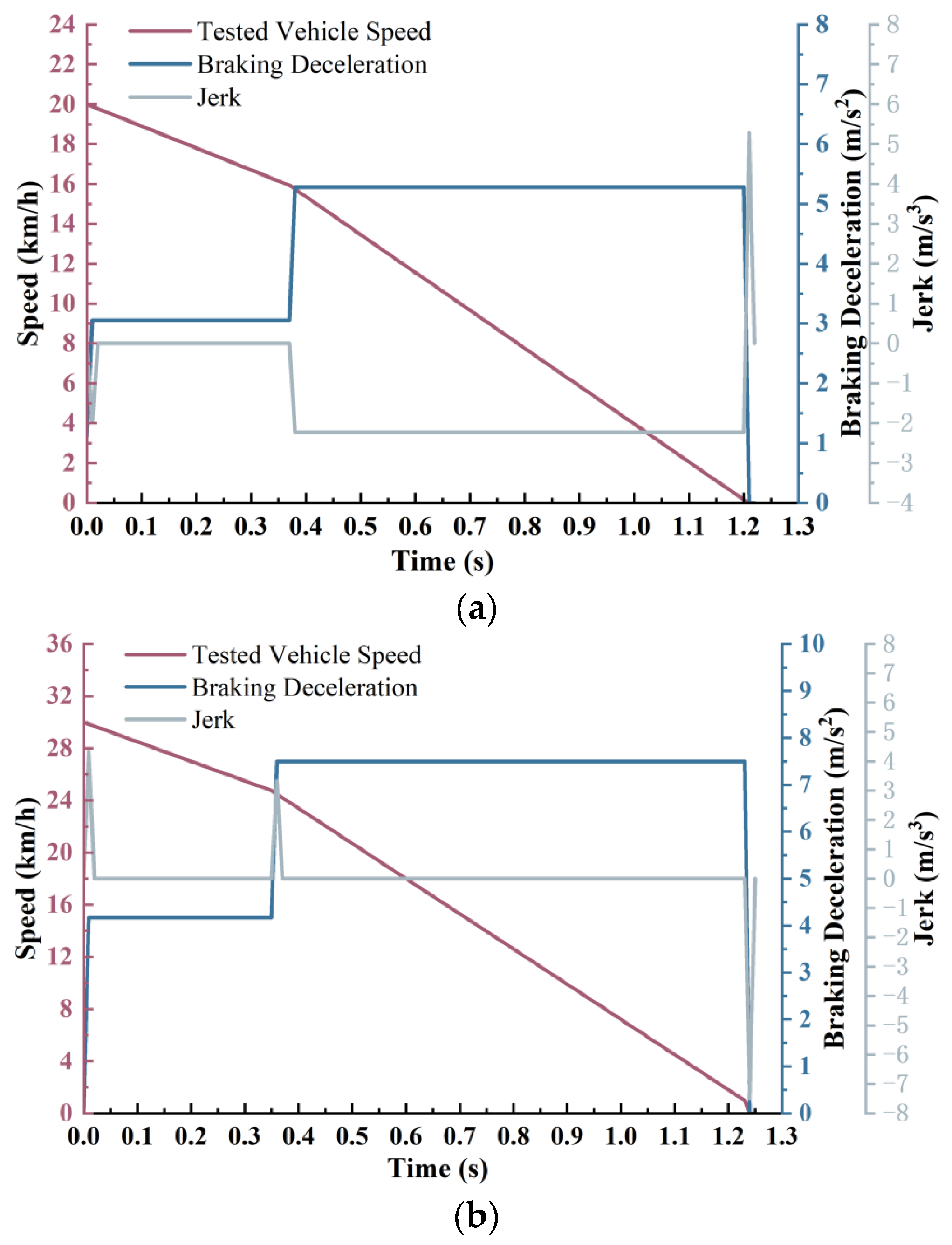 Machines 13 00458 g015a