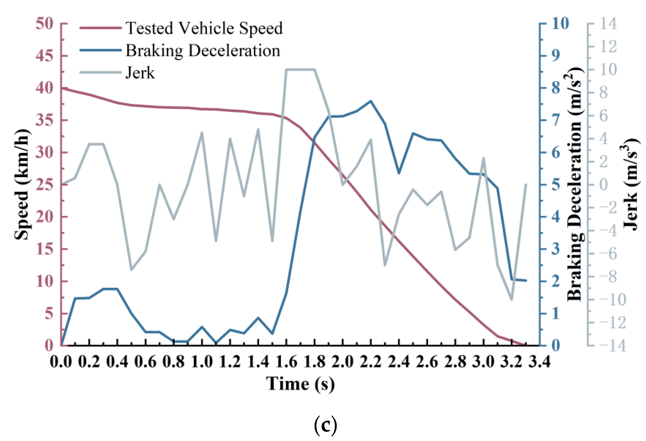 Machines 13 00458 g018b